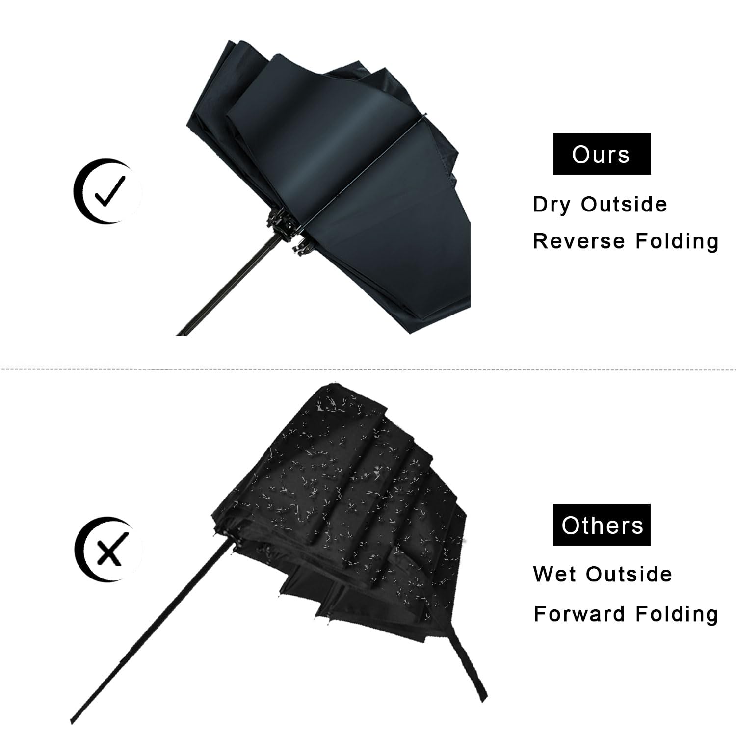 LANBRELLA Compact Reverse Folding Umbrella - Auto Open Windproof Travel Umbrella for Men & Women - Perfect for Commuting, Walking Dogs, and Outdoor Activities