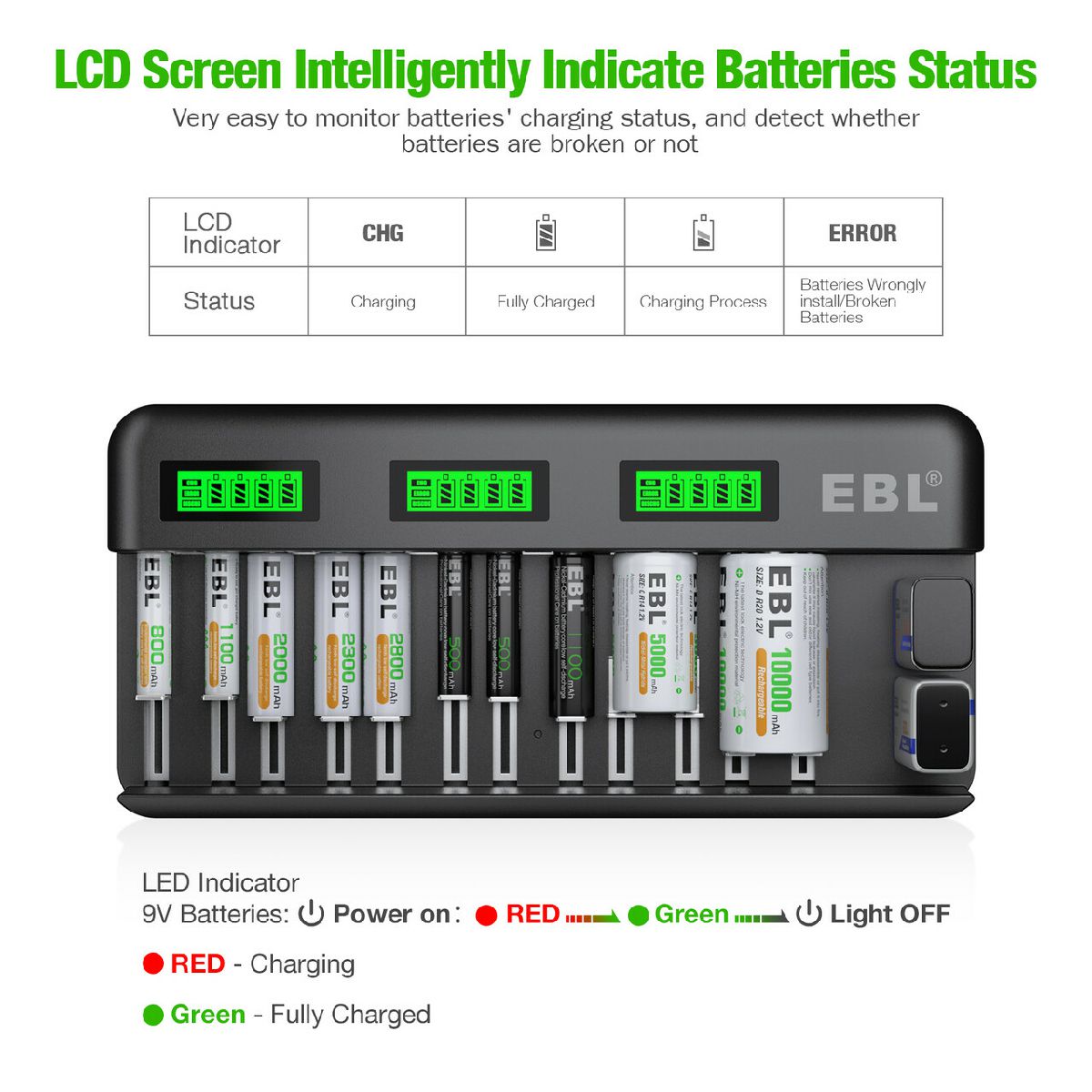 EBL 12+2 Bay Universal Battery Charger with 8 AA & 4 AAA 1.2V NiMH Rechargeable Batteries - Fast Charging for Cameras, Toys, Flashlights & Electronics