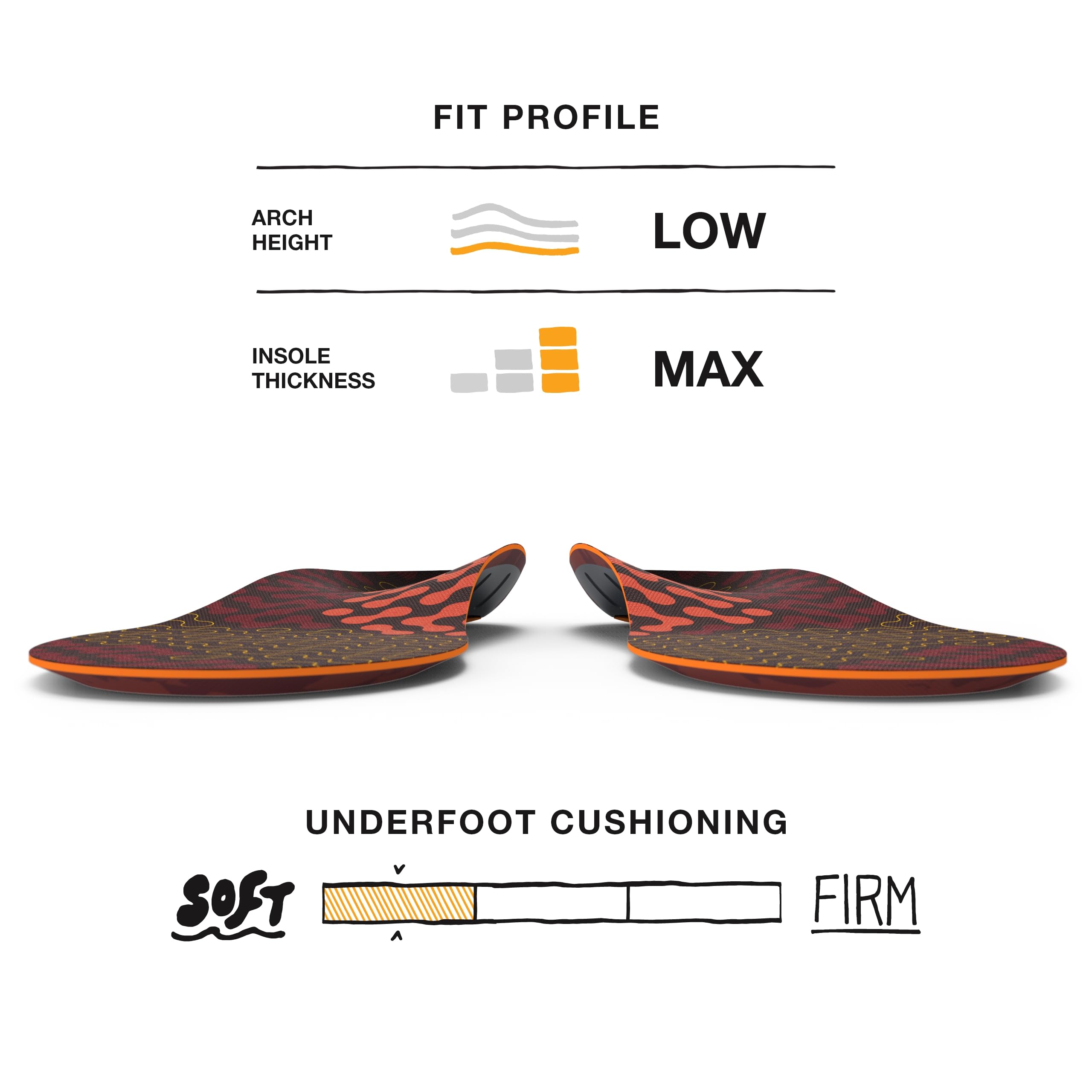 Superfeet Run Cushion Low Arch Support Insoles for Men (2.5-4) & Women (4.5-6) - Shock Absorption & Pain Relief for Running, Walking & Standing All Day