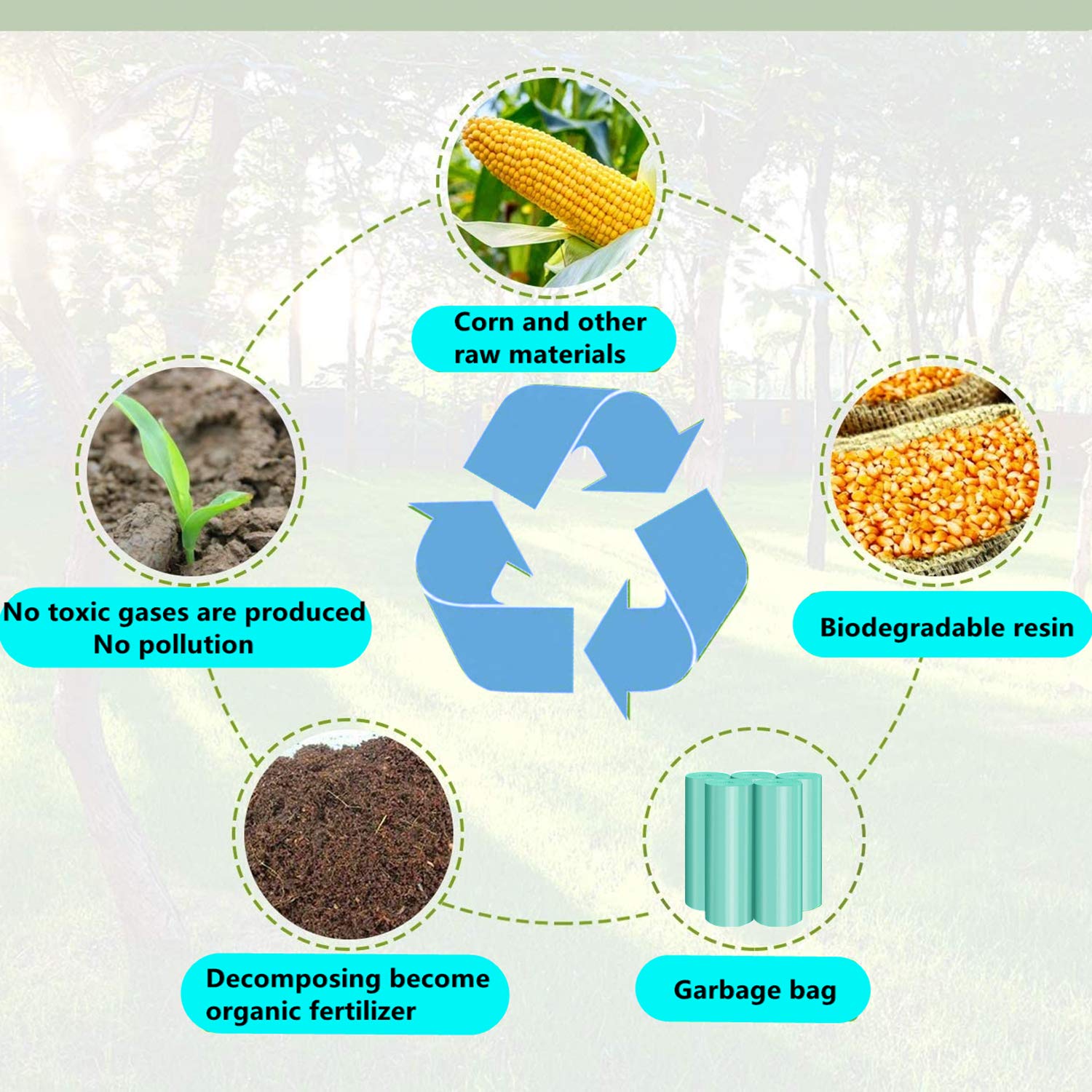 Eco-Friendly Compostable Trash Bags 4 Gallon - 100 Count Biodegradable Kitchen Garbage Bags | Strong Unscented Waste Can Liners for Home, Office, Bathroom & Outdoor Use | Sustainable Waste Solution