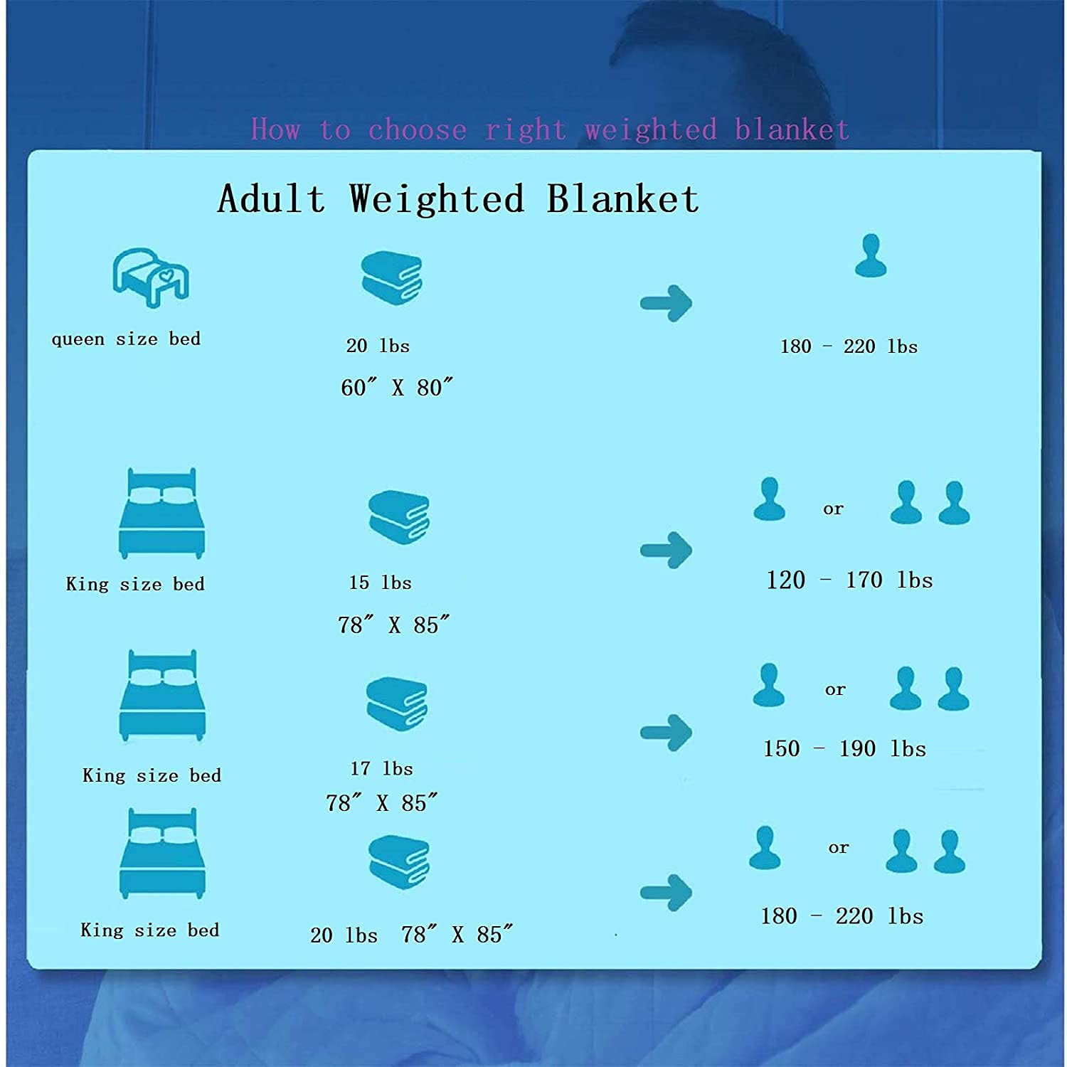 King Size Weighted Blanket for Adults (78