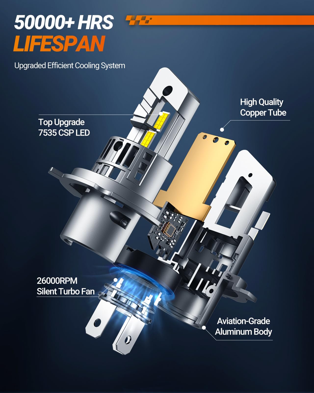 SEALIGHT H4 28000LM Super Bright LED Headlight Bulbs - 1:1 Mini S1 9003 Fog/Driving Lights with 20000RPM Cooling Fan, IP67 Waterproof, Plug & Play in 3 Minutes (Pack of 2) - Perfect for Night Driving, Off-Road Adventures & Foggy Conditions