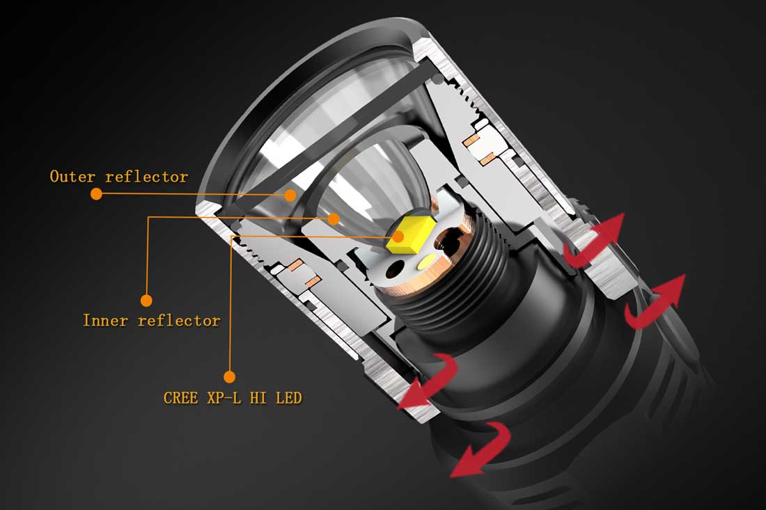 Fenix FD30 Focus Flashlight - High-Powered LED Tactical Flashlight for Outdoor, Camping, Hiking & Emergency Use (Discontinued Model)