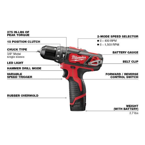 Milwaukee M12 Fuel 3/8