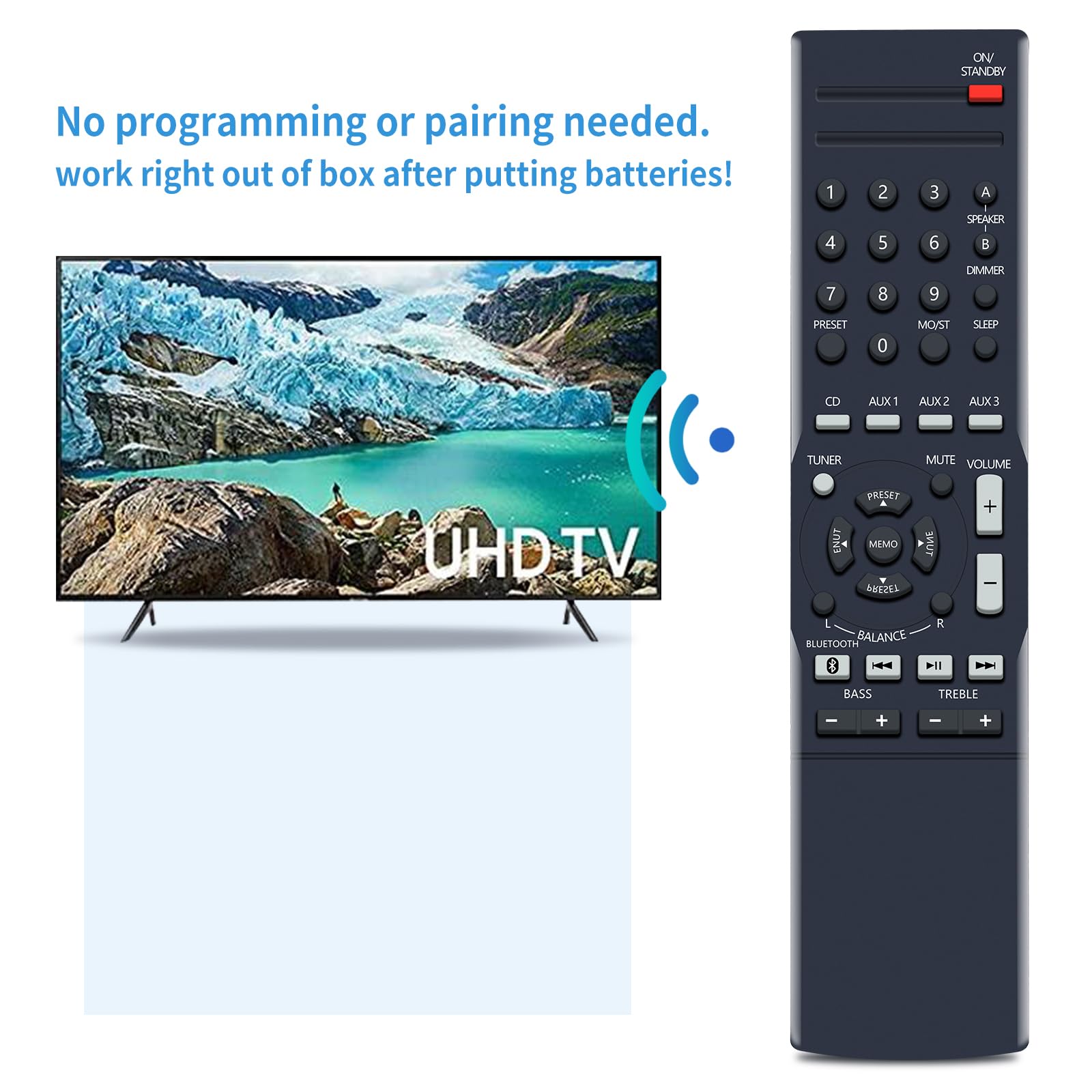 RMC-STR514 Replacement Remote Control Compatible with Insignia NS-STR514, NS-STR514-C Stereo Receiver - Perfect for Home Theater & Audio System Setup
