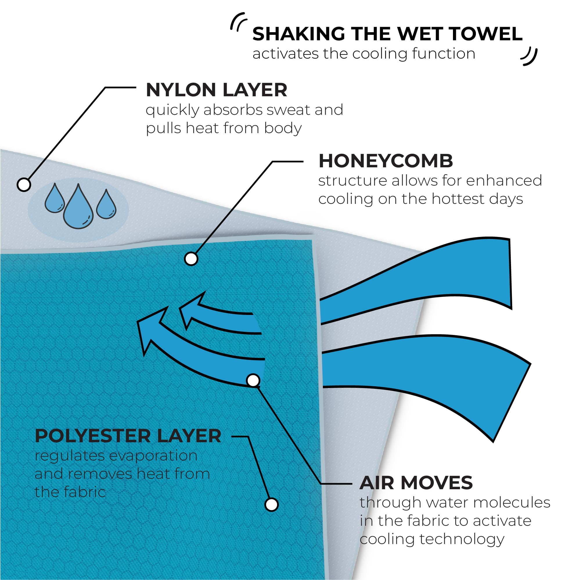 SHAKEitCOOL Original Cooling Towel – Soft & Lightweight Heat Relief Towel for Sports & Outdoor Activities | Sun Protection, Quick Dry, Easy Clean | Perfect for Running, Yoga, Gym, Hiking, Gardening & Beach Days – Stylish Tie Dye Design