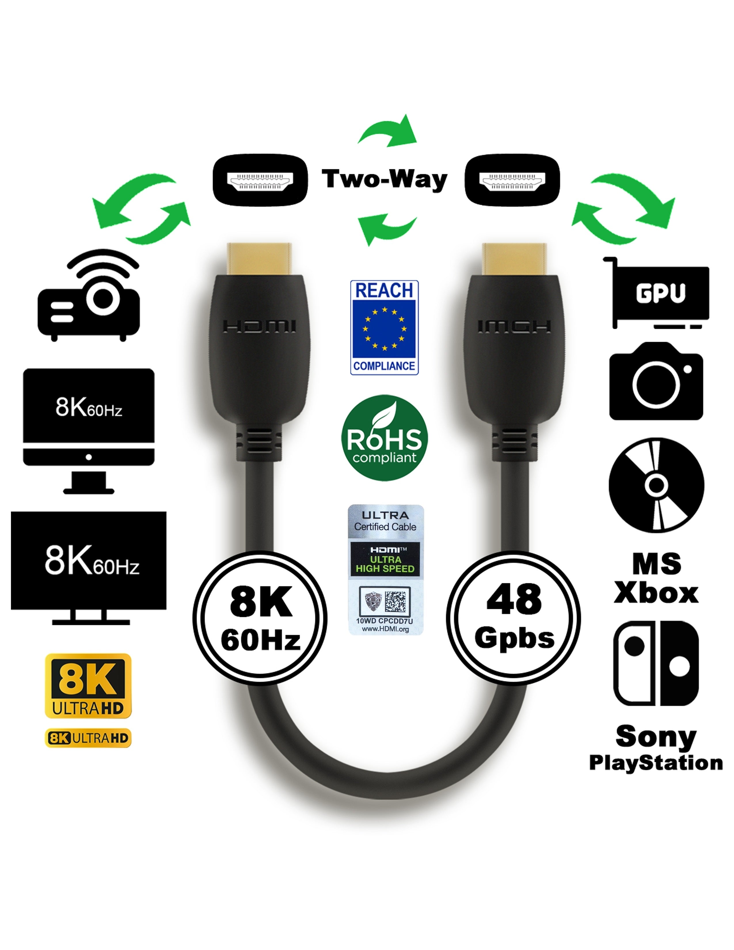 8K HDMI 2.1 Ultra High Speed Cable 48Gbps 6FT/15FT - Certified for 8K@60Hz 4K@120Hz HDR - Perfect for Gaming, Home Theater & 4K/8K TVs