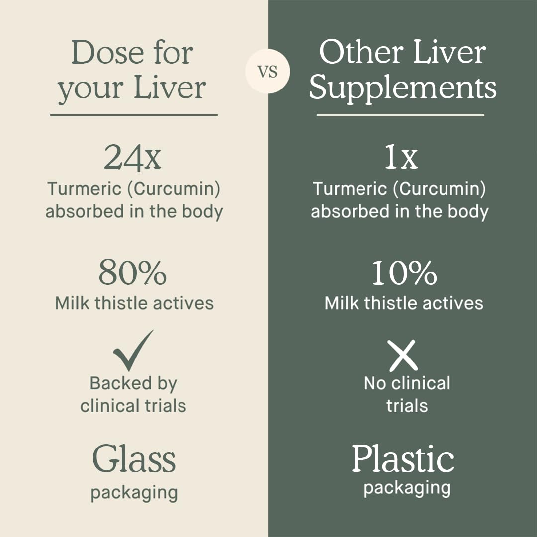 Liver Support Supplement Shot - Non GMO, Vegan, Gluten Free, Kosher Pareve | 16oz (9 Bottles) with 2oz Shot Glass (2 Glasses) | Detox & Wellness Boost for Daily Health Routine