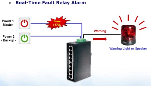 IGS-801T Industrial Gigabit Ethernet Switch 8-Port 10/100/1000TX with IP30 Rating & Wide Temperature Range (-40~75°C) - Reliable Networking for Factories, Warehouses & Harsh Environments