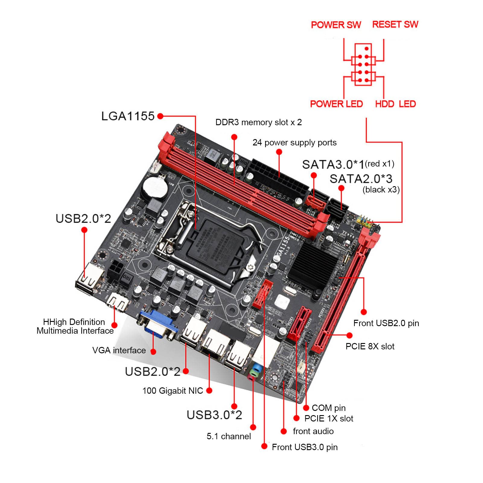 LGA 1155 Motherboard for Intel Core i3 i5 i7 - DDR3 RAM, VGA & HDMI Ports, 6Gb/s Transfer Speed - Perfect for Gaming PC Builds & Home Office Computers