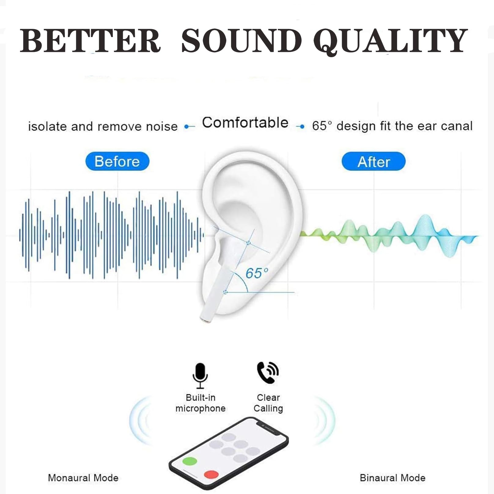 Wireless Earbuds with Wireless Charging Case, IPX8 Waterproof Bluetooth 5.3 Headphones, Touch Control Stereo Earphones, Auto Pairing Hi-Fi Sound for iPhone Samsung iOS Android - Perfect for Gym, Running & Travel