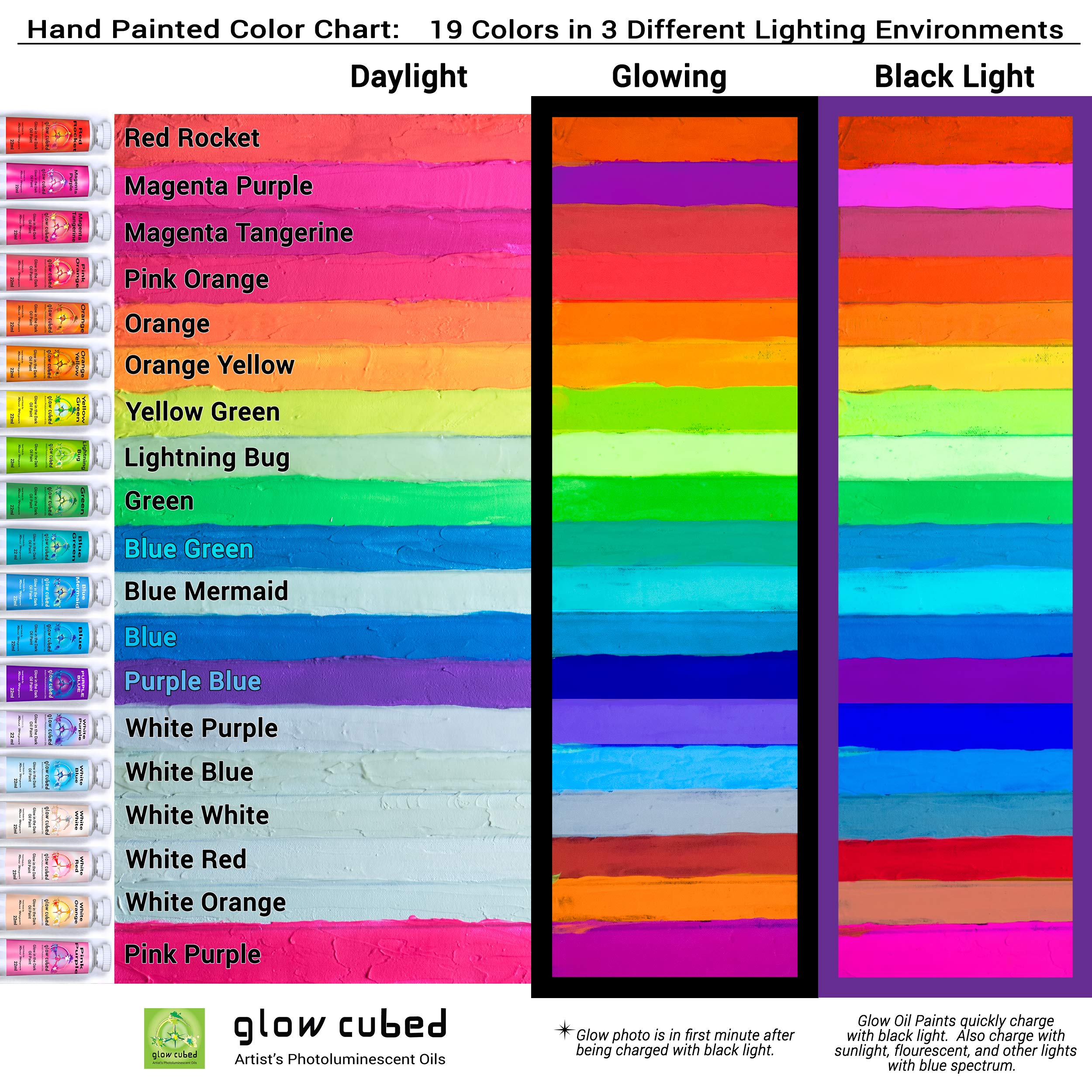 Glow in The Dark Professional Oil Paint - Luminescent Phosphorescent Self-Luminous Artist Paint (White Orange, 22 ml) for Night Painting, DIY Crafts, and Home Decor