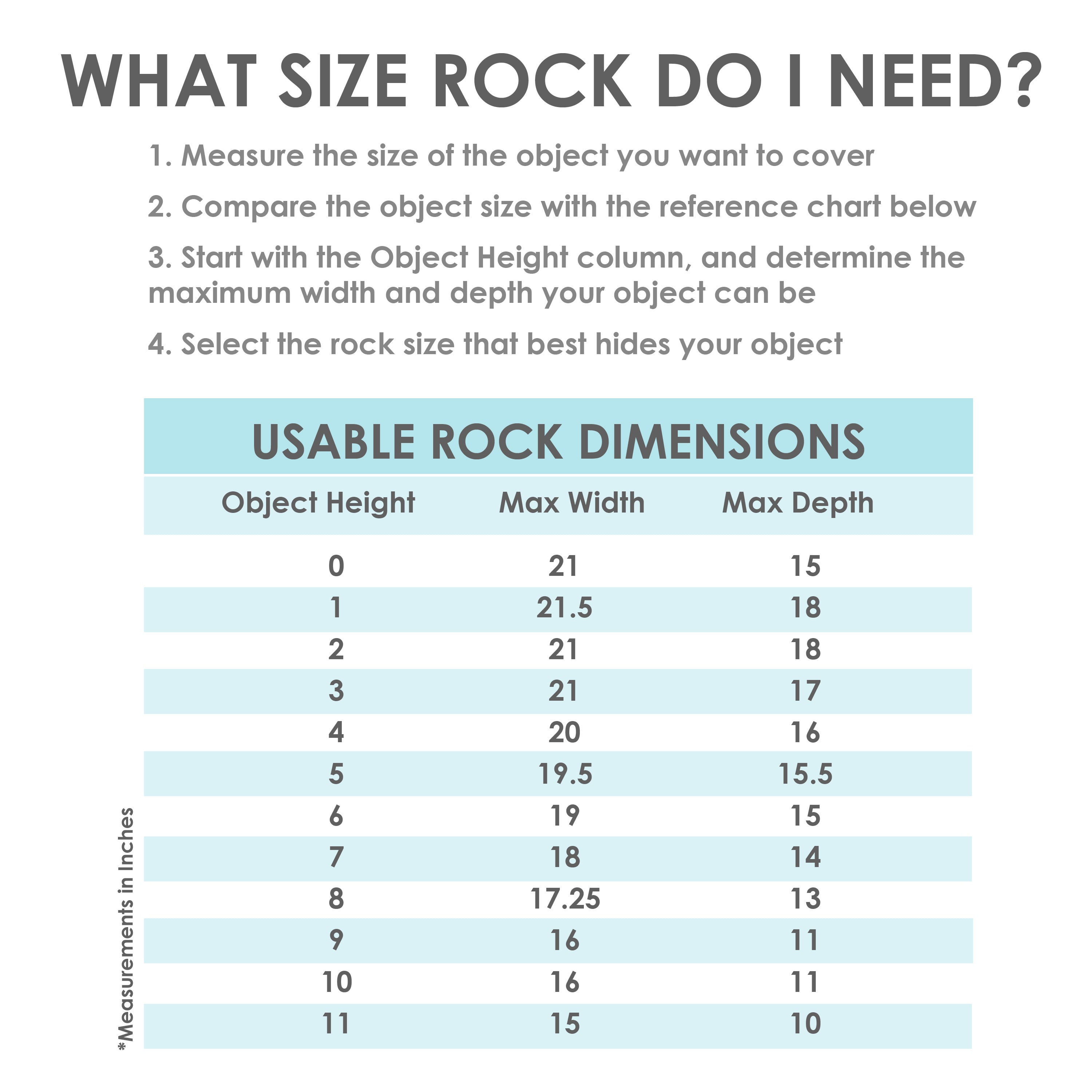 Sunnydaze Low Profile Artificial Landscape Rock Cover with Stakes - Durable Outdoor Decorative Rock for Yard, Garden & Pool Areas - Perfect for Hiding Utilities, Cables & Unsightly Objects