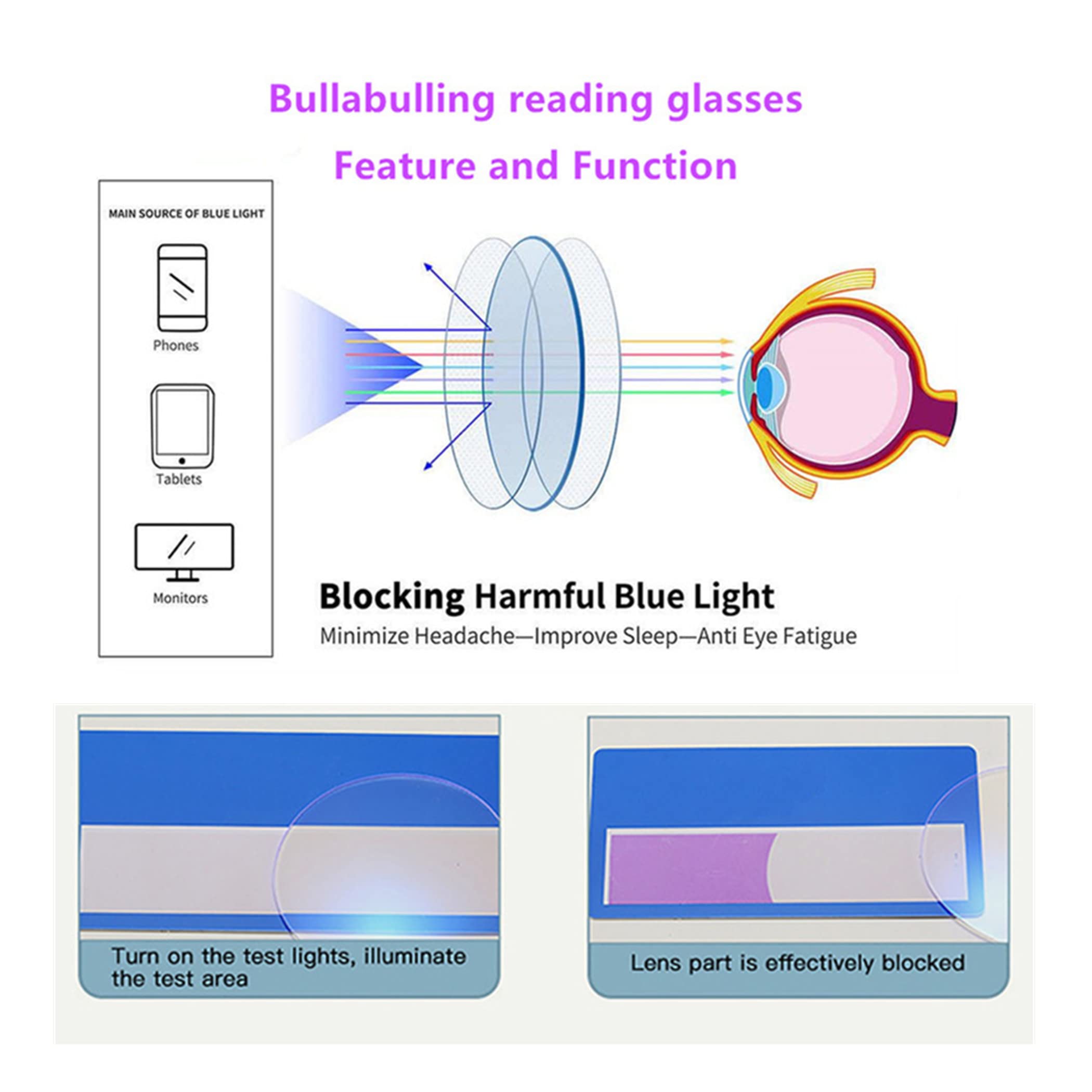 Stylish TR90 Cat Eye Reading Glasses for Women - Blue Light Blocking Computer Eyewear with Anti-UV Protection | Perfect for Office Work, Screen Time & Fashion Accessories