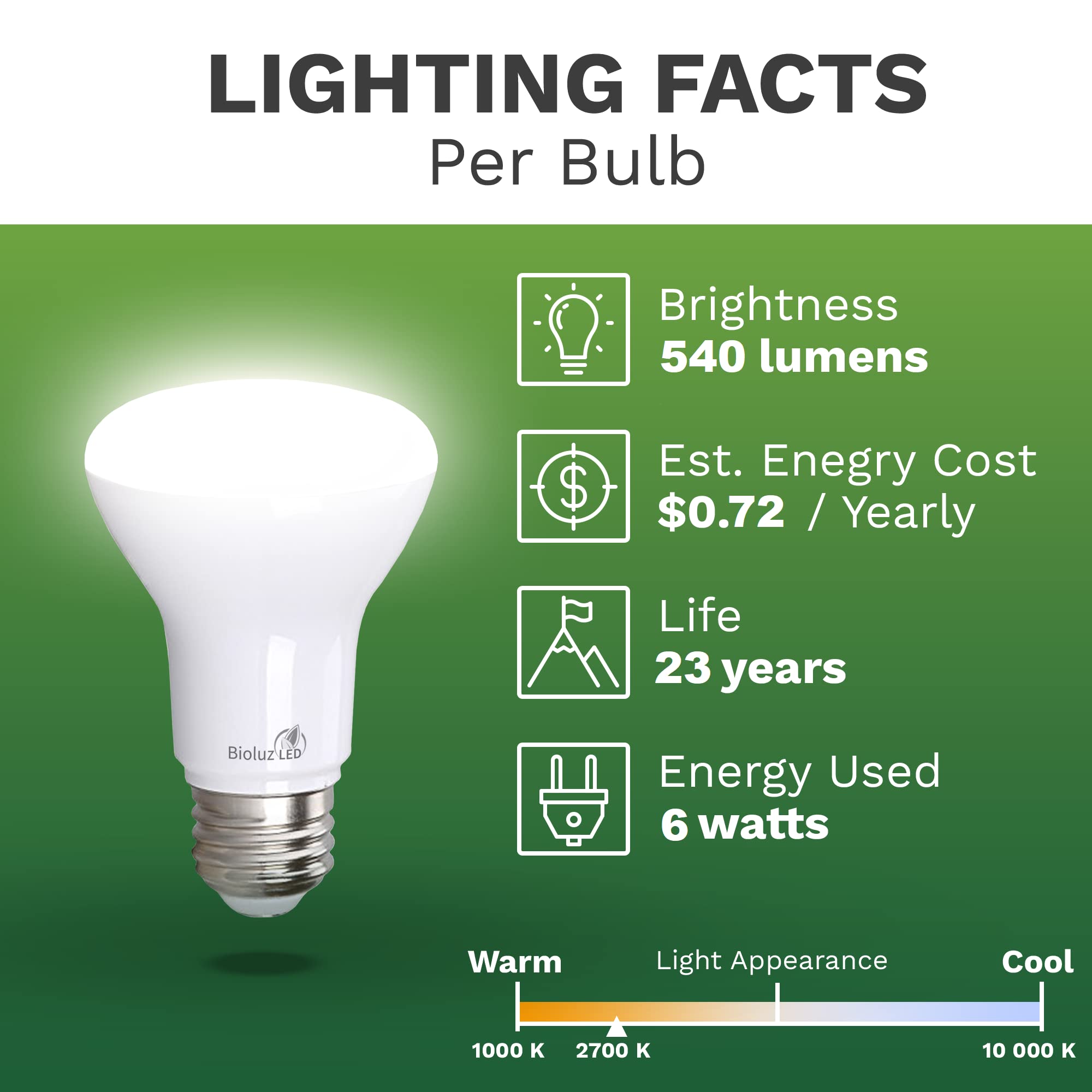 Bioluz LED Light Bulb BR20 6W (40 Pack) - 2700K Warm White, 540 Lumen, 90 CRI, Energy Efficient 50W Replacement - UL Listed & CEC Title 20 Compliant - Perfect for Bedroom, Living Room, and Outdoor Lighting