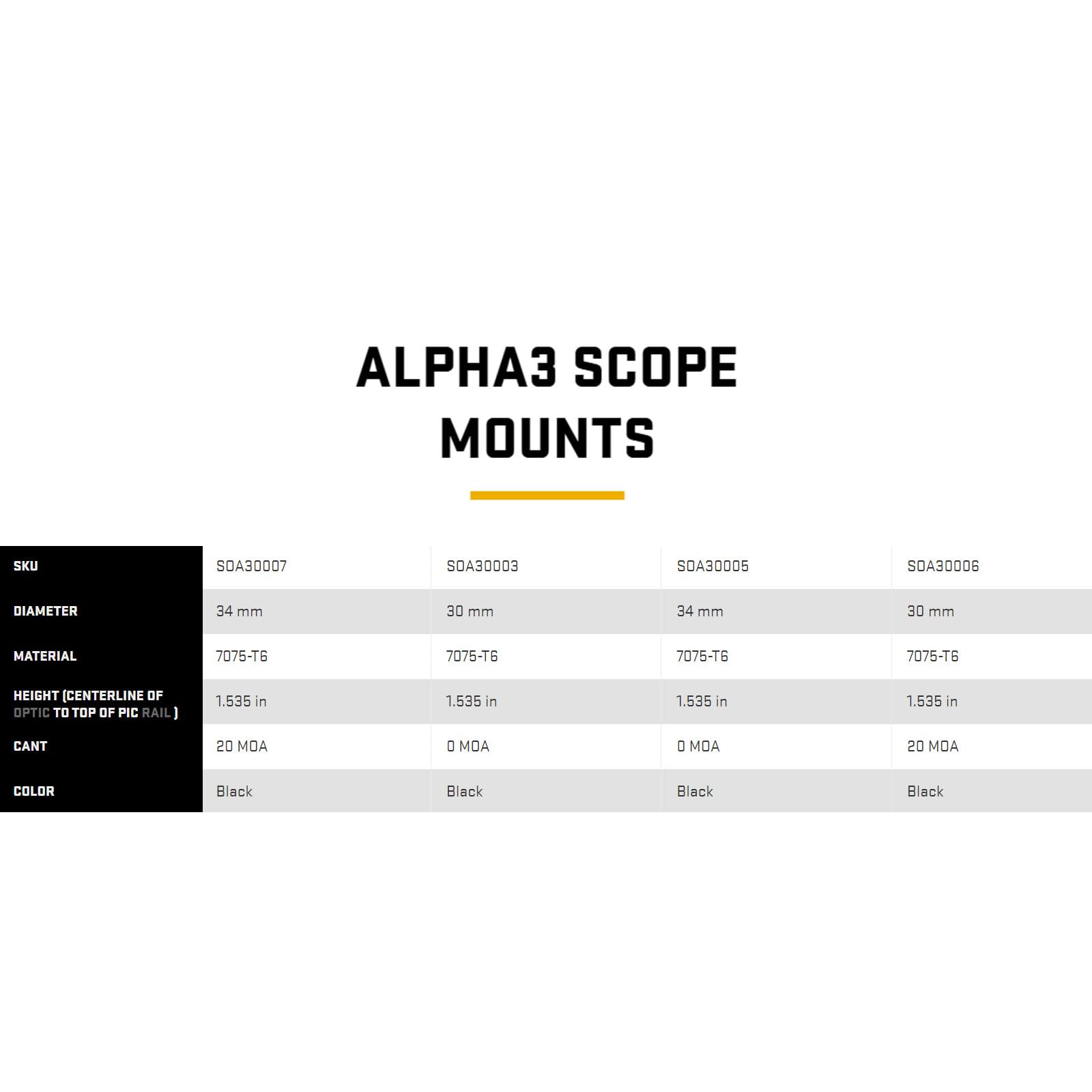 Sig Sauer ALPHA3 34mm Scope Mount - 7075-T6 Aluminum Lightweight Picatinny Rail Mount for Rifles | Precision Shooting, Hunting & Tactical Applications