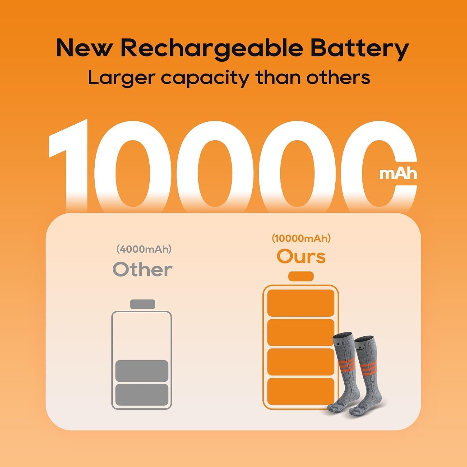 Upgraded 10000mAh Rechargeable Electric Heated Socks for Men & Women with APP Control - Lasts Up to 10 Hours, Washable Winter Foot Warmer for Outdoor Activities (Riding, Camping, Hiking, Skiing, Hunting) - Perfect for Cold Weather Adventures & Winter Sports