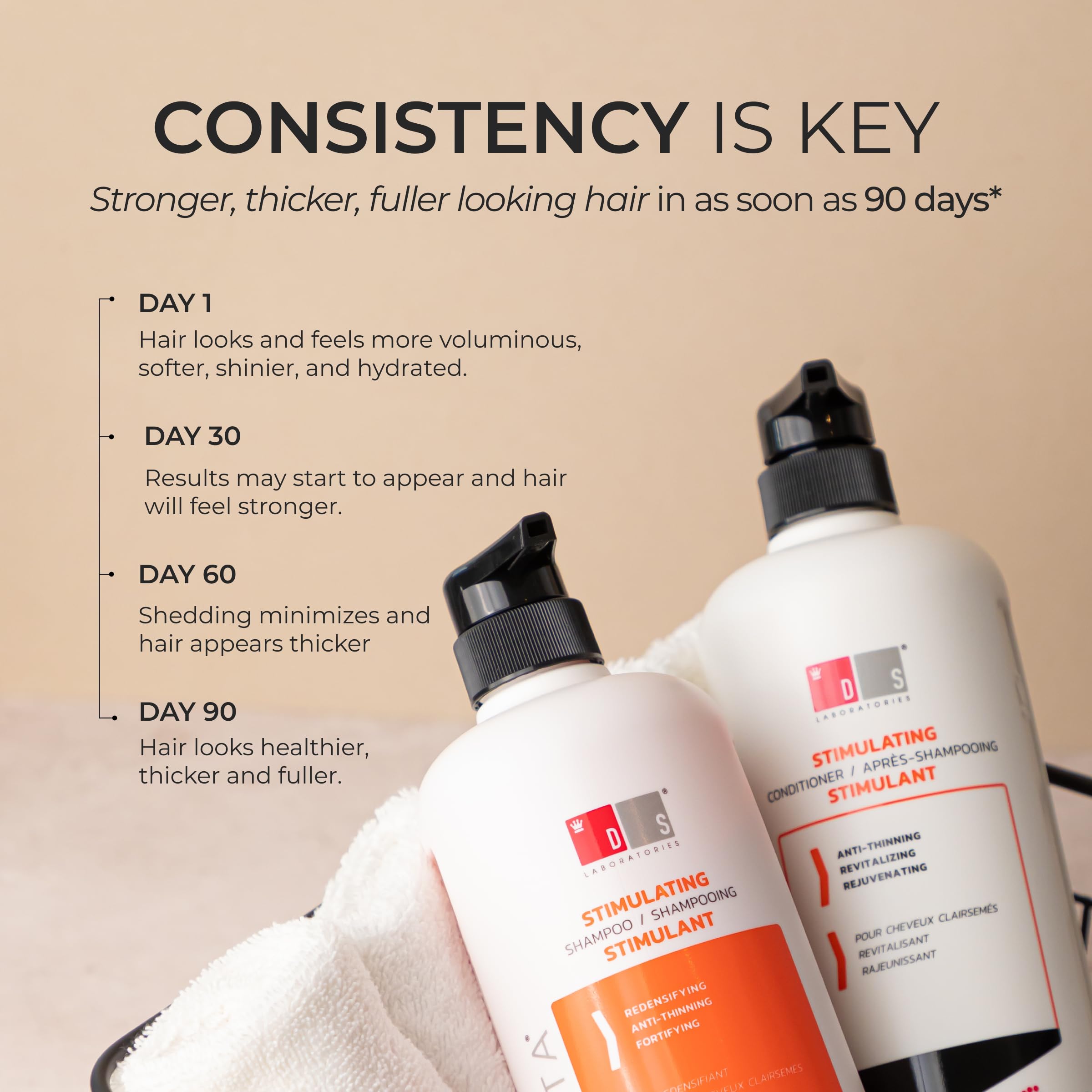 DS Laboratories Revita Shampoo & Conditioner Set for Hair Growth - Sulfate Free with Biotin, Caffeine & DHT Blocker - Thickening Hair Care for Men & Women - Perfect for Thinning Hair & Scalp Health