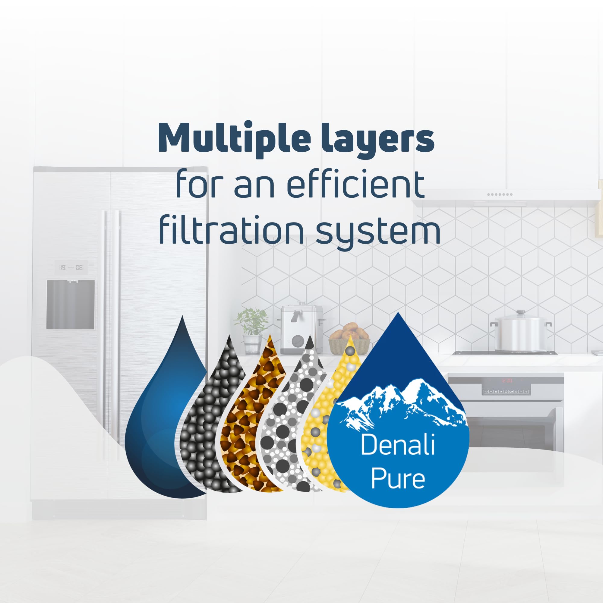 6-Pack KitchenAid KFCP22EXMP2 Refrigerator Water Filter Replacement - Compatible with KitchenAid 4396395 Fridge Filter Cartridge | Pure Drinking Water for Home & Office Use
