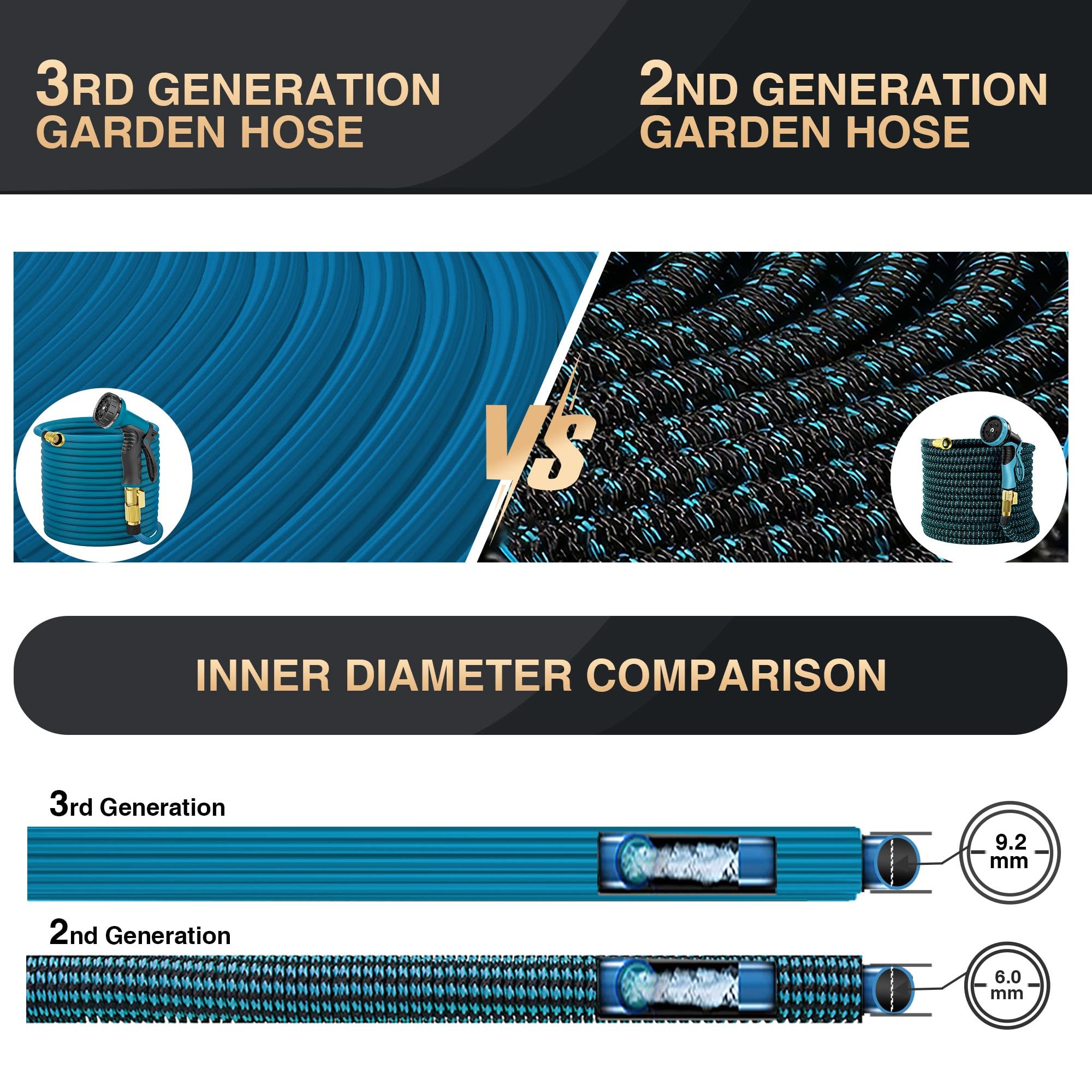 Lefree 100ft Expandable Garden Hose - Flexible & Kink-Free Water Hose with 40-Layer Nano Rubber Technology | Perfect for Yard, Lawn, Garden Watering & Outdoor Cleaning