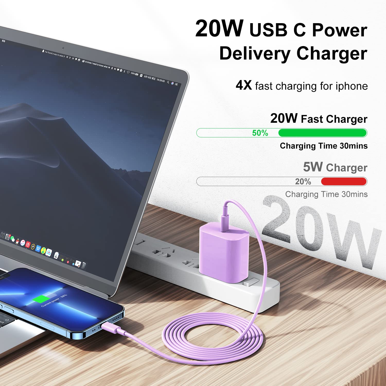 Fast Charging USB C to Lightning Cable for iPhone 14/13/12 Pro Max - 6FT & 10FT Long Apple Charger Cord with 20W USB C Power Adapter - White & Purple - Perfect for Home, Office, Travel and Car Charging