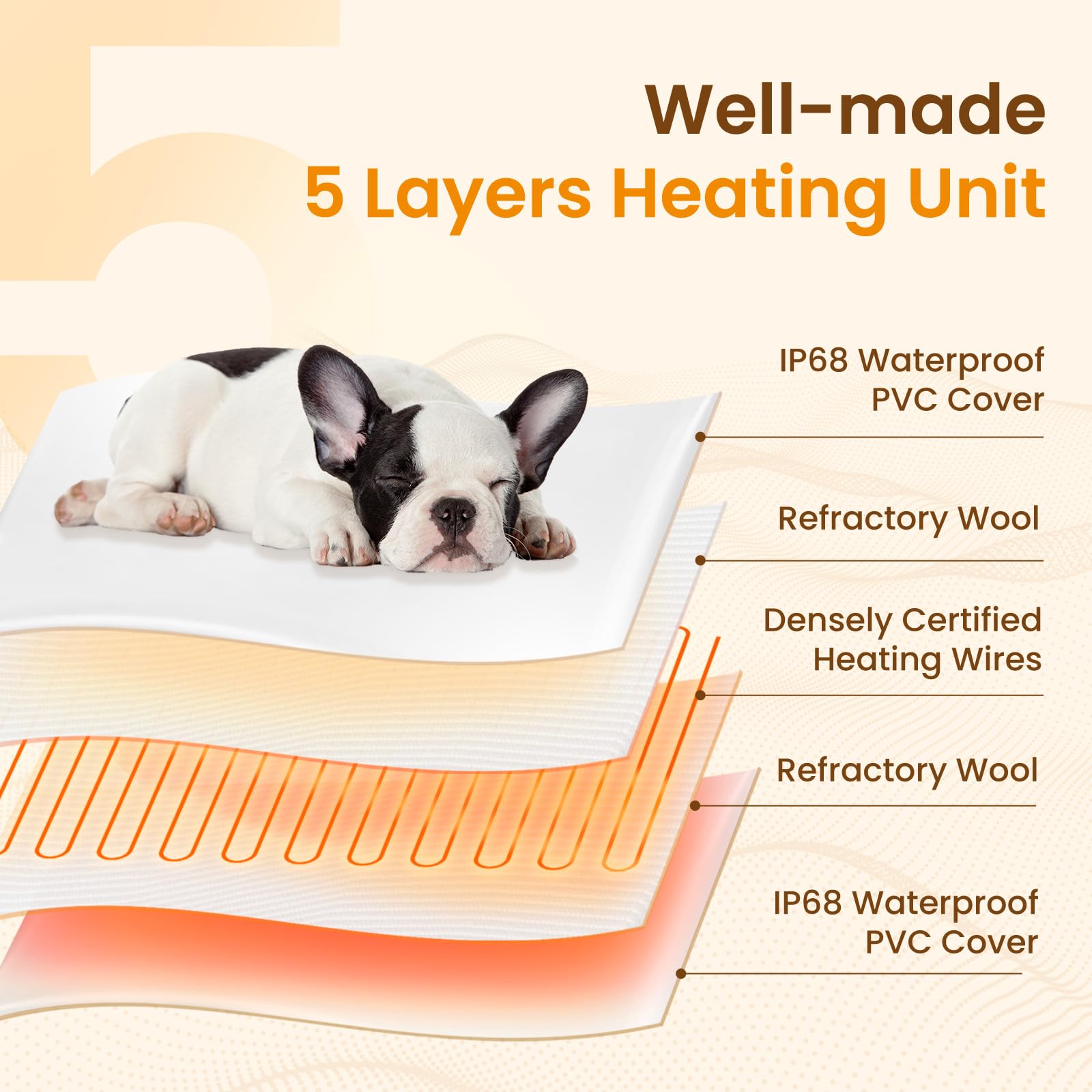 Heated Cat Bed & Dog Heating Pad 28x18
