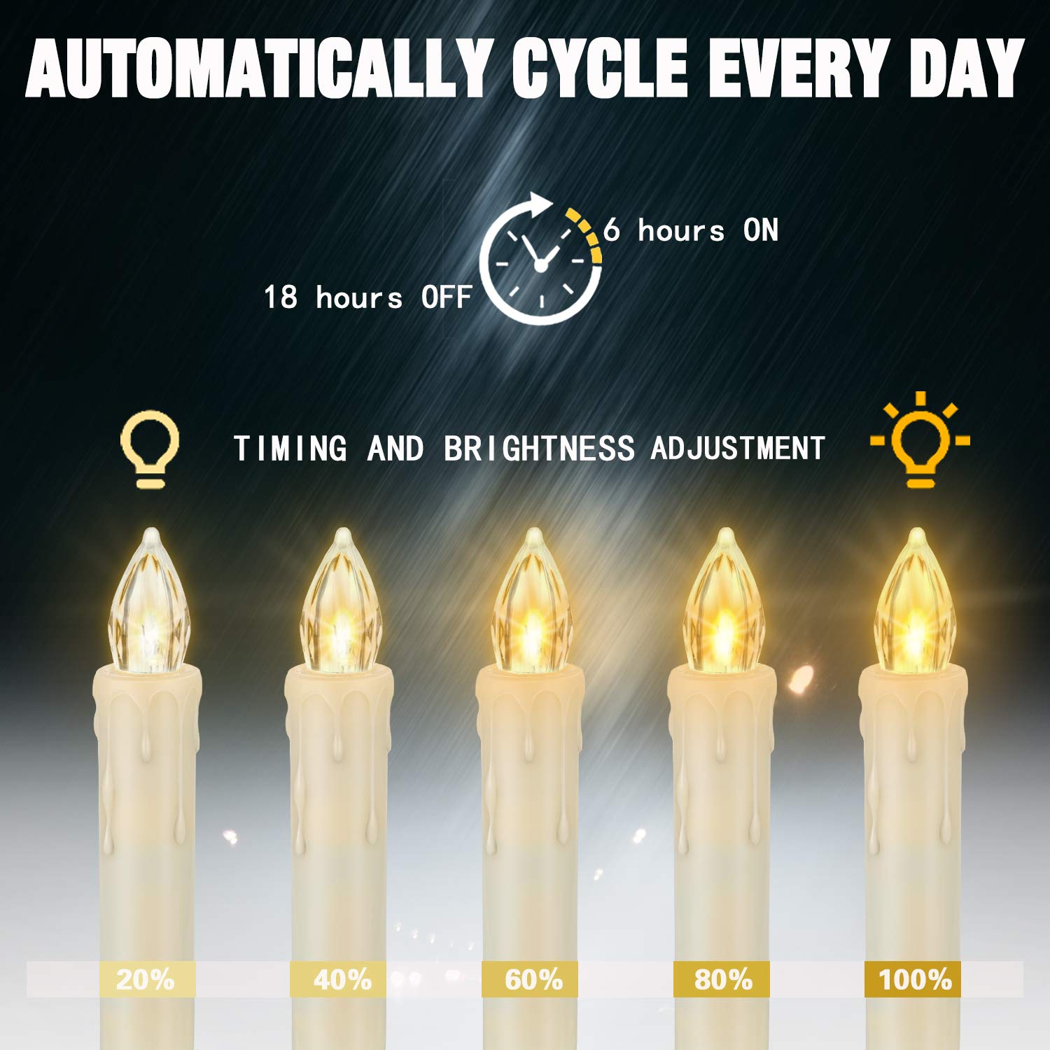 12 Pack Flameless LED Taper Candles with Timer & Remote - Battery Operated Flickering Window Candles with Clips & Suction Cups - Perfect for Christmas Tree, Home, Garden, Holiday, Wedding & Party Decorations