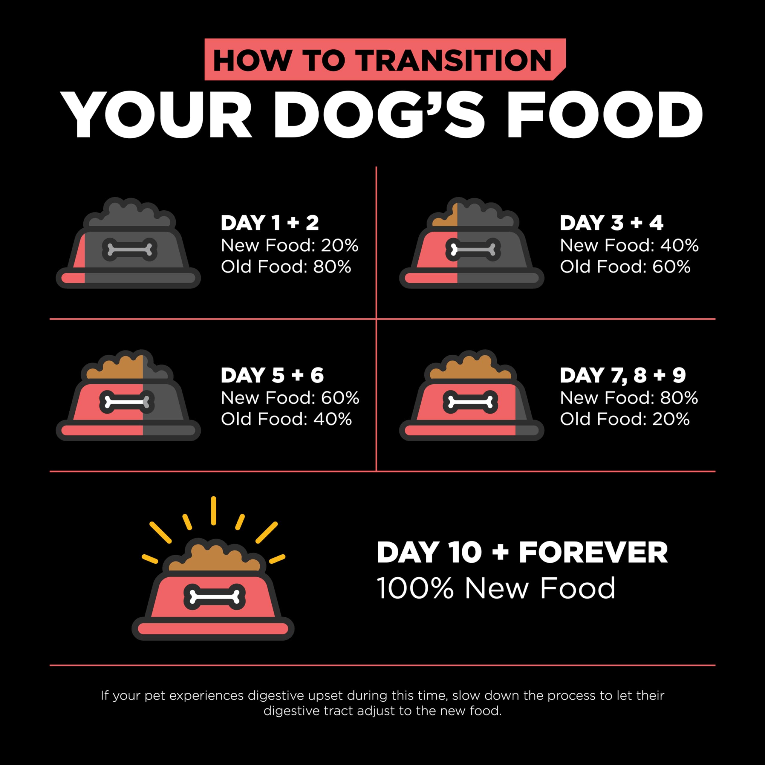 Go! Solutions Carnivore Grain-Free High Protein Dry Dog Food - Salmon & Cod Recipe, 12lb Bag for Adult Dogs - Perfect for Active Pets & Sensitive Stomachs