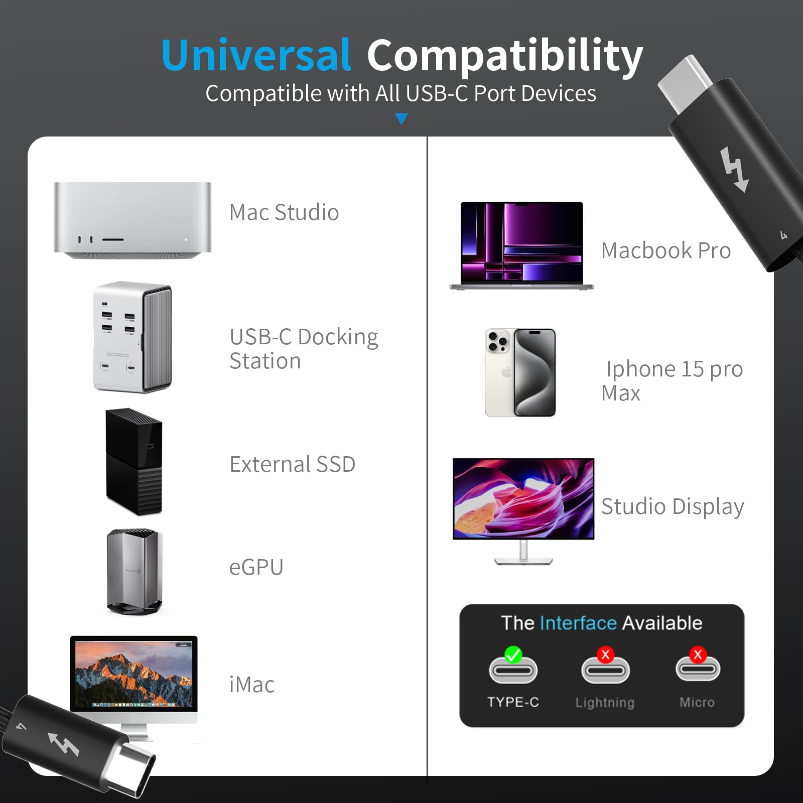 USB4 Cable 240W USB C to USB C, Thunderbolt 4/3 Compatible, 40Gbps High-Speed Data Transfer for 8K/4K Video, 3.3FT - Perfect for MacBook Pro, Dell XPS, HP Laptops & USB-C Monitor Docking Stations