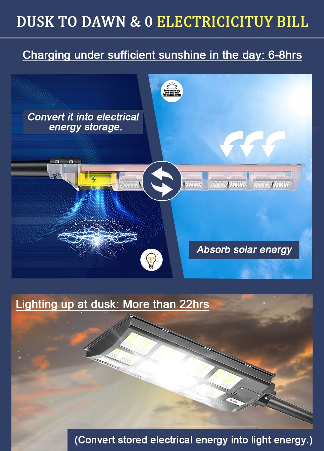 2000W Solar Street Lights Outdoor Waterproof - 250,000lm LED Flood Lights with Smart App Control, Dusk to Dawn Sensor (2 Pack) - Perfect for Driveway, Garden, Backyard & Security Lighting
