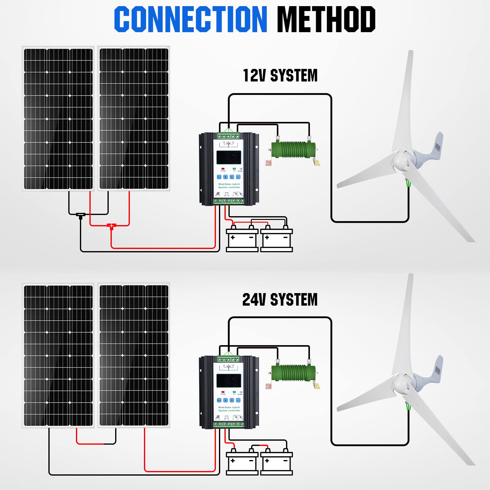 ECO-WORTHY 400W Wind Turbine Generator Power Kit with 40A PWM Solar Wind Hybrid Controller - Renewable Energy System for Home, Monitoring, Streetlight, Boat & Off-Grid Power Supply | Perfect for Remote Cabins, RV Living & Emergency Backup Power
