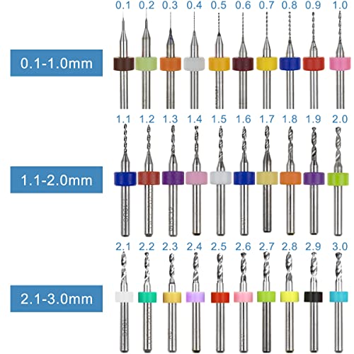 0.1mm - 3.0mm