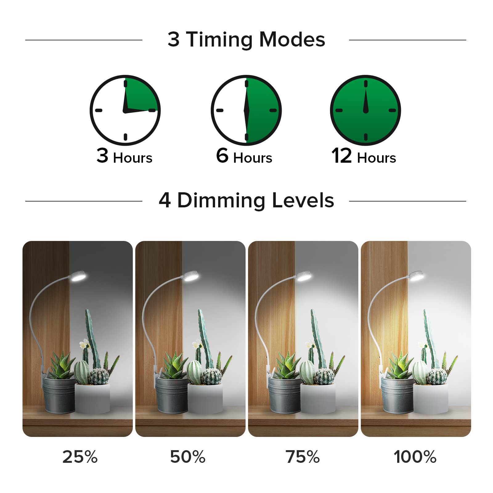 SANSI LED Grow Light for Indoor Plants - Full Spectrum Clip-On Plant Light with 4-Level Dimmable & Auto Timer (3/6/12H) - Perfect for Succulents, Herbs & Small Plants - White 5V USB Powered - Ideal for Home Gardening, Hydroponics & Indoor Plant Growth