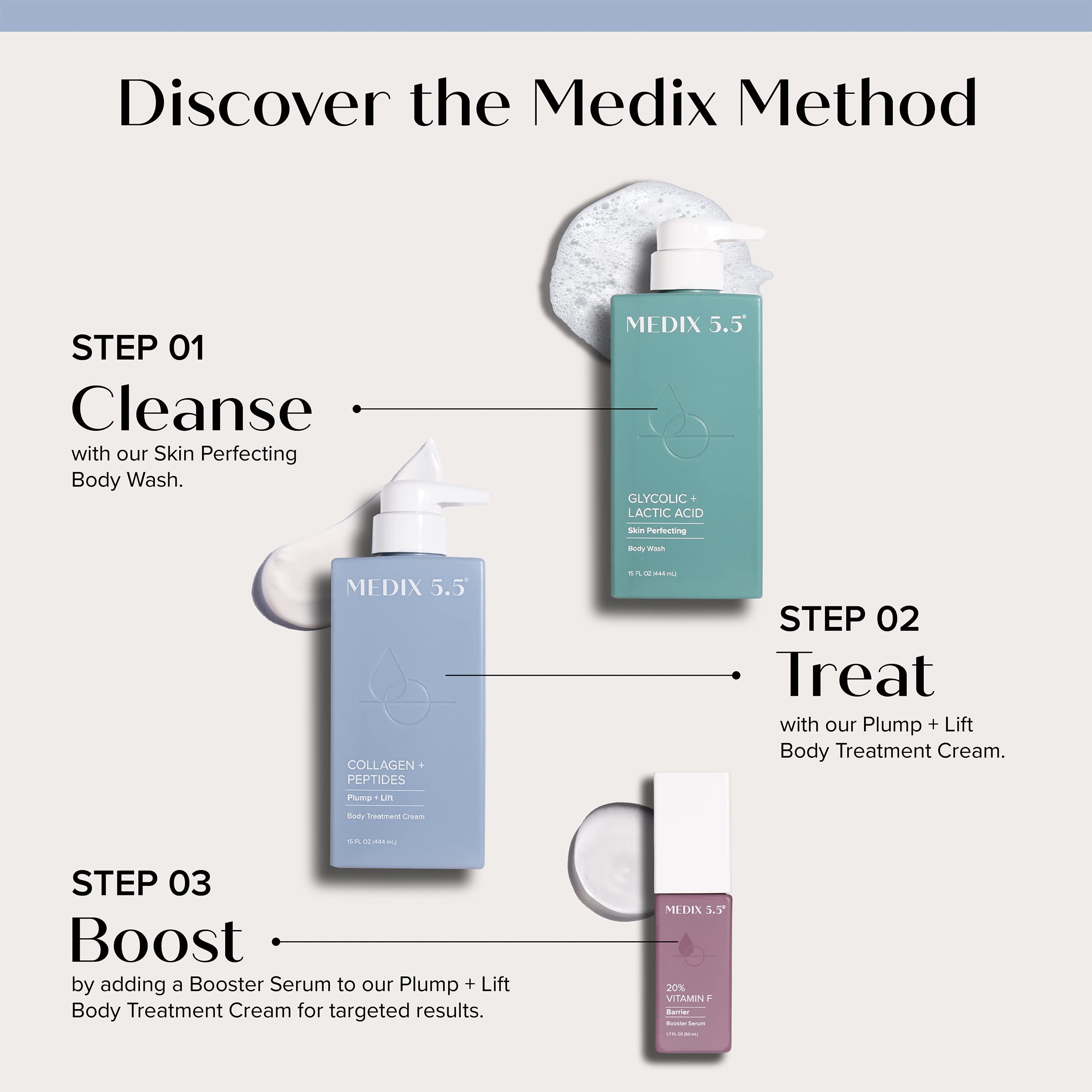 Medix 5.5% Glycolic Acid Exfoliating Body Wash with Collagen & Peptides Firming Cream + 20% Vitamin F Anti-Aging Serum Set | Smooth, Tighten & Rejuvenate Skin | Perfect for Dry Skin & Anti-Cellulite Care