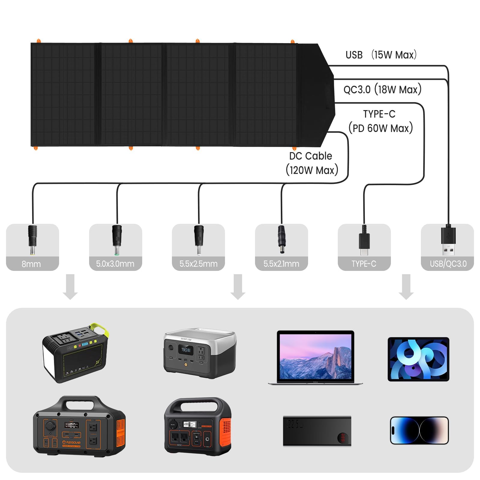 FlexSolar 120W Portable Solar Panel - IP67 Waterproof Folding Solar Charger with USB-C, 2 USB-A & 18V DC Output for 300W-1500W Power Stations | Charge Phones, Power Banks & 12V Car Batteries | Perfect for Camping, RV Trips & Emergency Power Backup