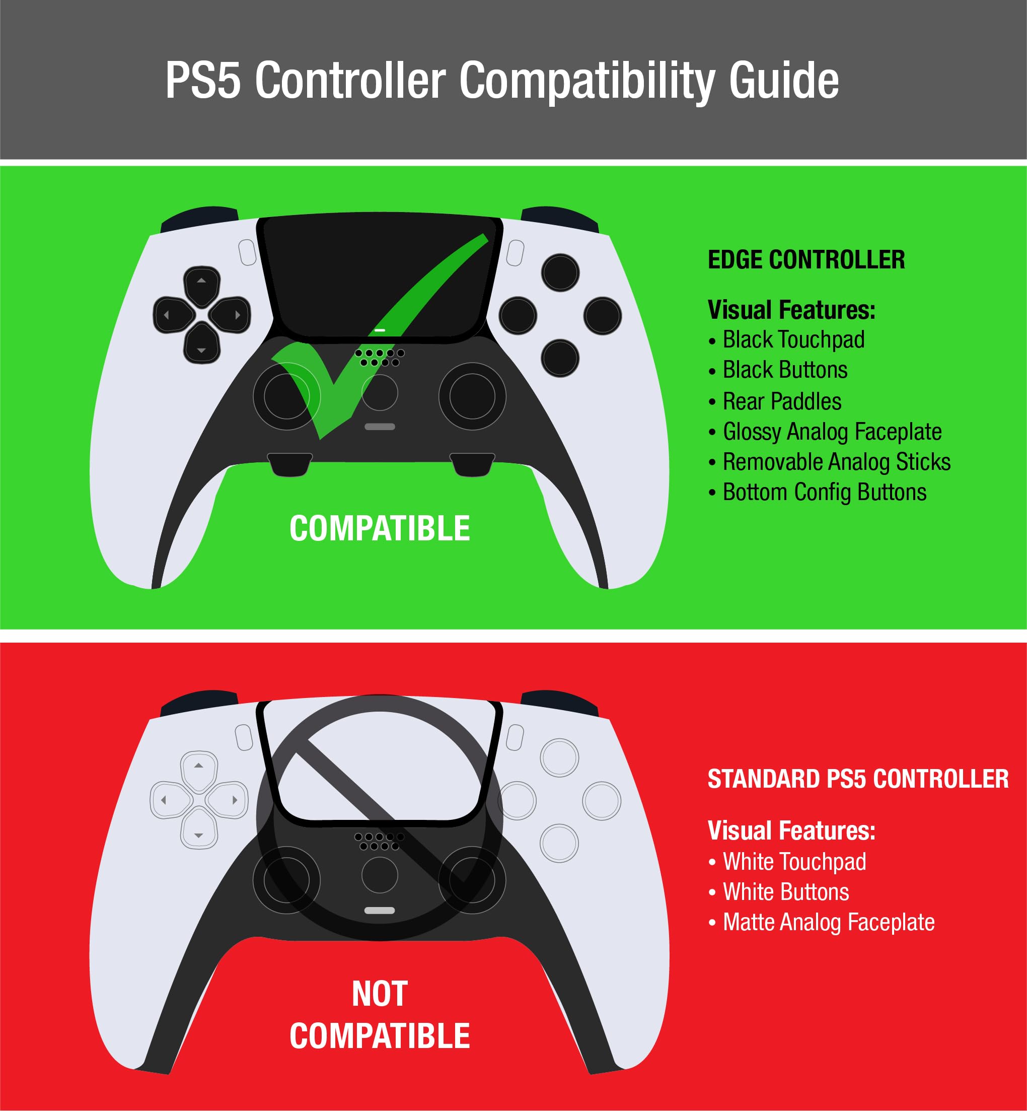 Foamy Lizard Eclipse PS5 Edge Controller Skin Combo Set - Dock-Compatible, Protective Stickers, Non-Slip Soft Gel Silicone Cover, Faceplate & Thumb Grips for PlayStation 5 DualSense Edge - Perfect for Gaming, Travel & Long Play Sessions