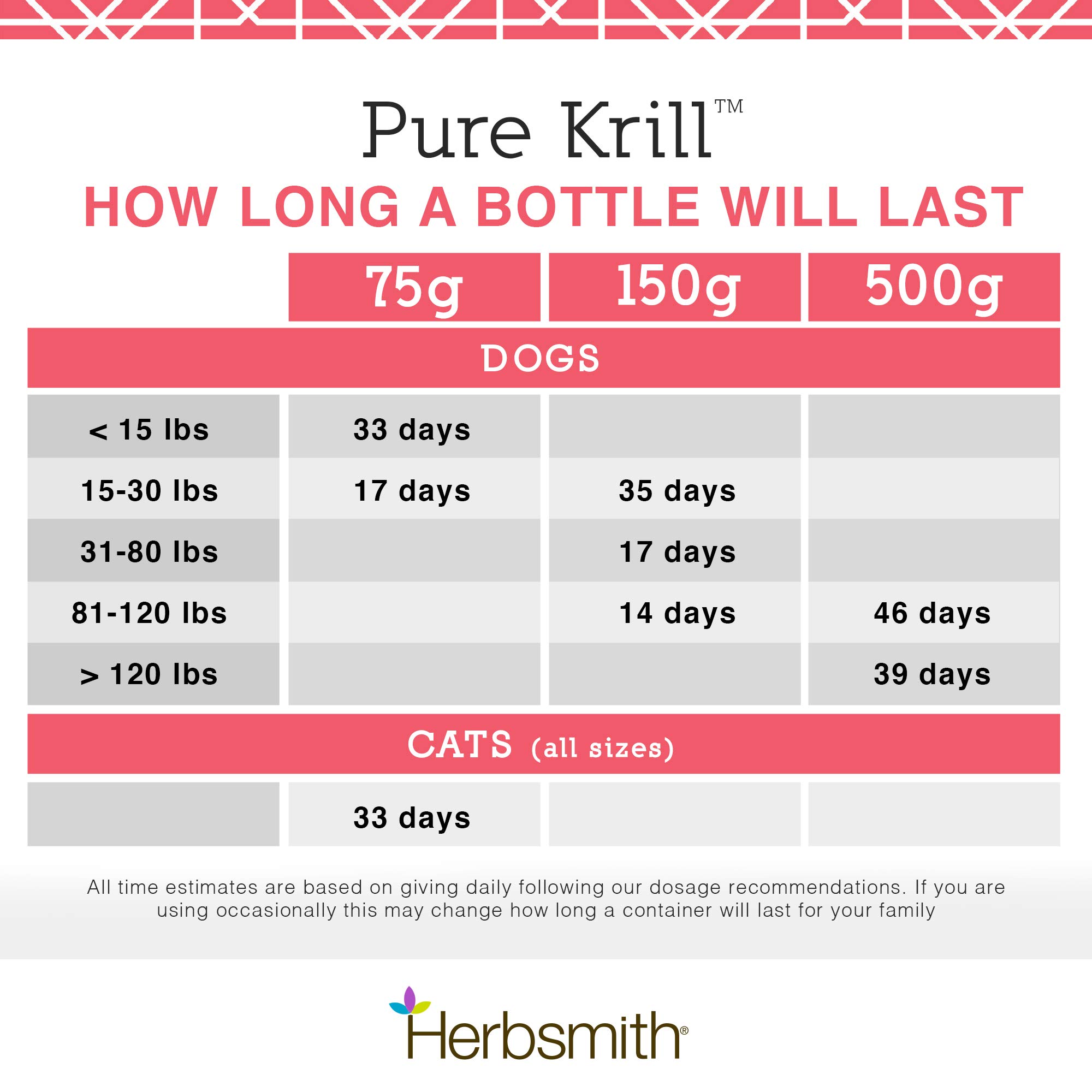 Herbsmith Pure Krill for Dogs - Wild-Caught Antarctic Krill Oil Supplement with Natural Astaxanthin - Single Ingredient Omega 3 Fatty Acids - 400g Ready-to-Use Powder - Supports Joint, Skin & Coat Health - Perfect for Senior Dogs & Active Pets