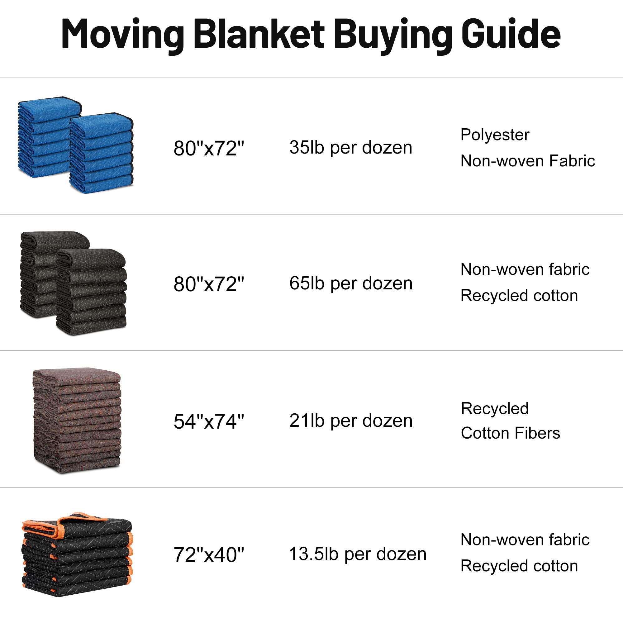 12 Heavy Duty Moving Packing Blankets 80