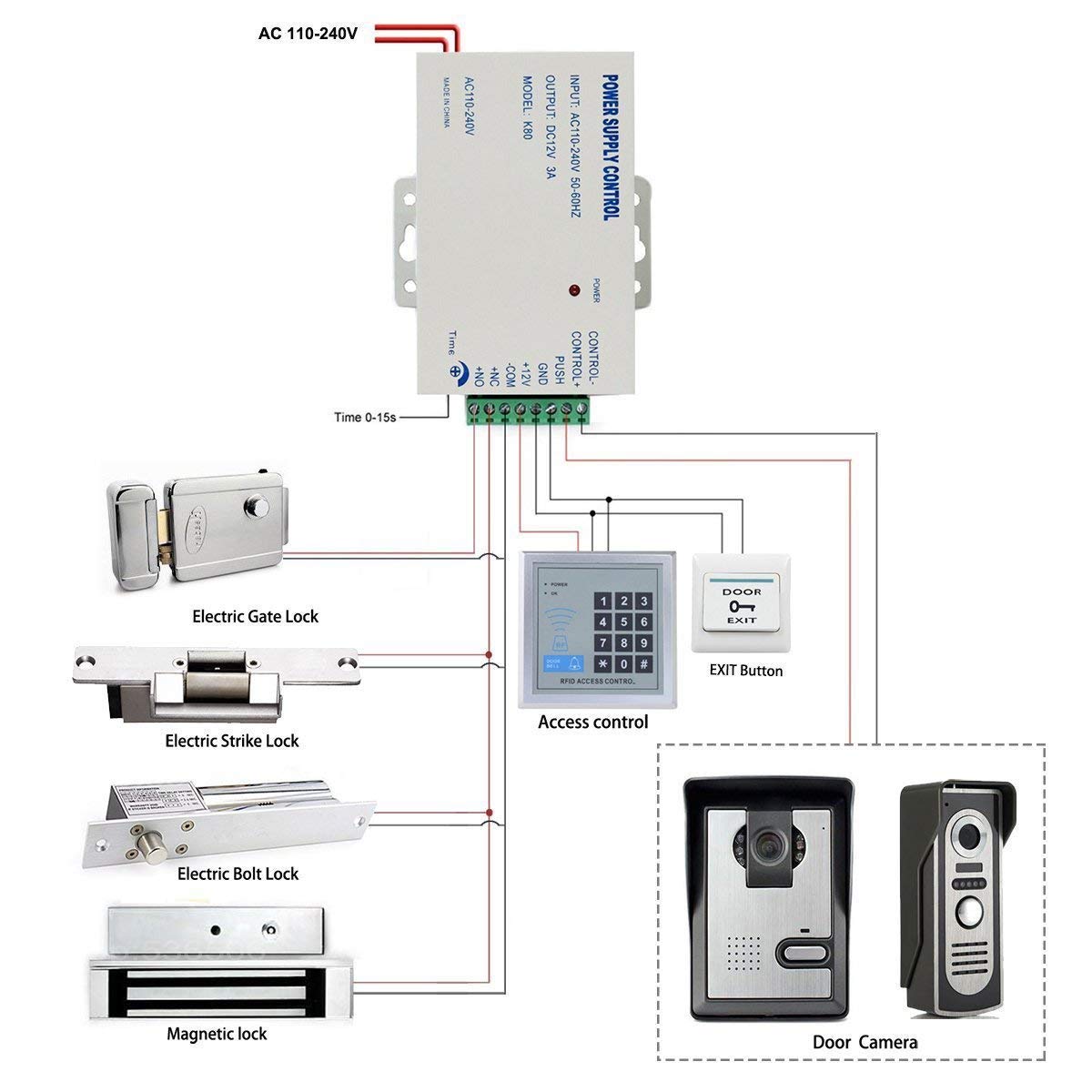 12V DC Power Supply Controller for Access Control Systems - Converts AC 110-240V to DC 12V - Compatible with Electric Strike Locks, Magnetic Locks, Intercoms & Video Door Phones - Ideal for Home Security & Commercial Building Access Control
