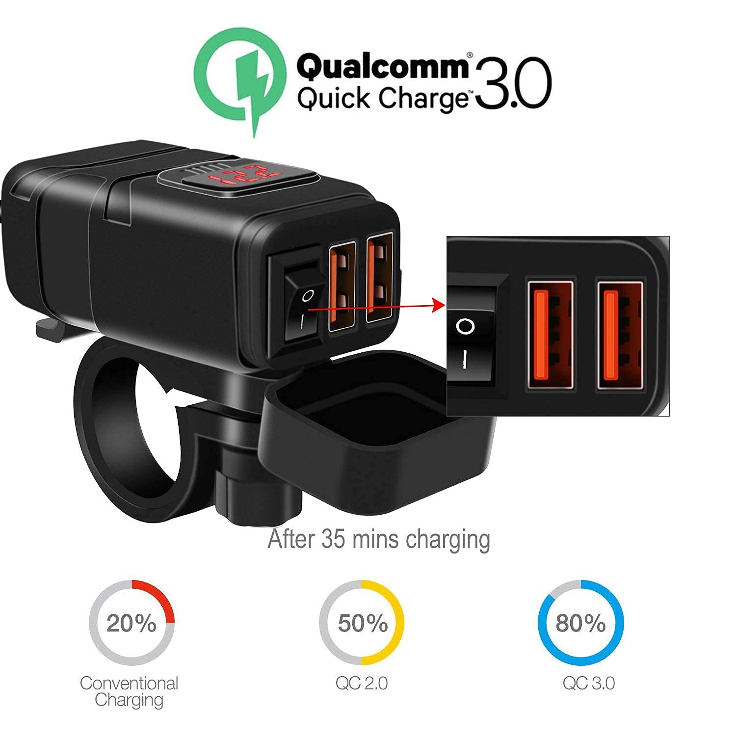 Vemote Waterproof Motorcycle USB Phone Charger - 6.8A Dual Port QC3.0 Fast Charging with Voltmeter, ON/Off Switch & Fuse - SAE USB Adapter for Phone, Tablet, Camera, GPS - Fits 7/8inch Handlebar (Red) - Perfect for Long Rides, Road Trips & Adventure Motorcycling