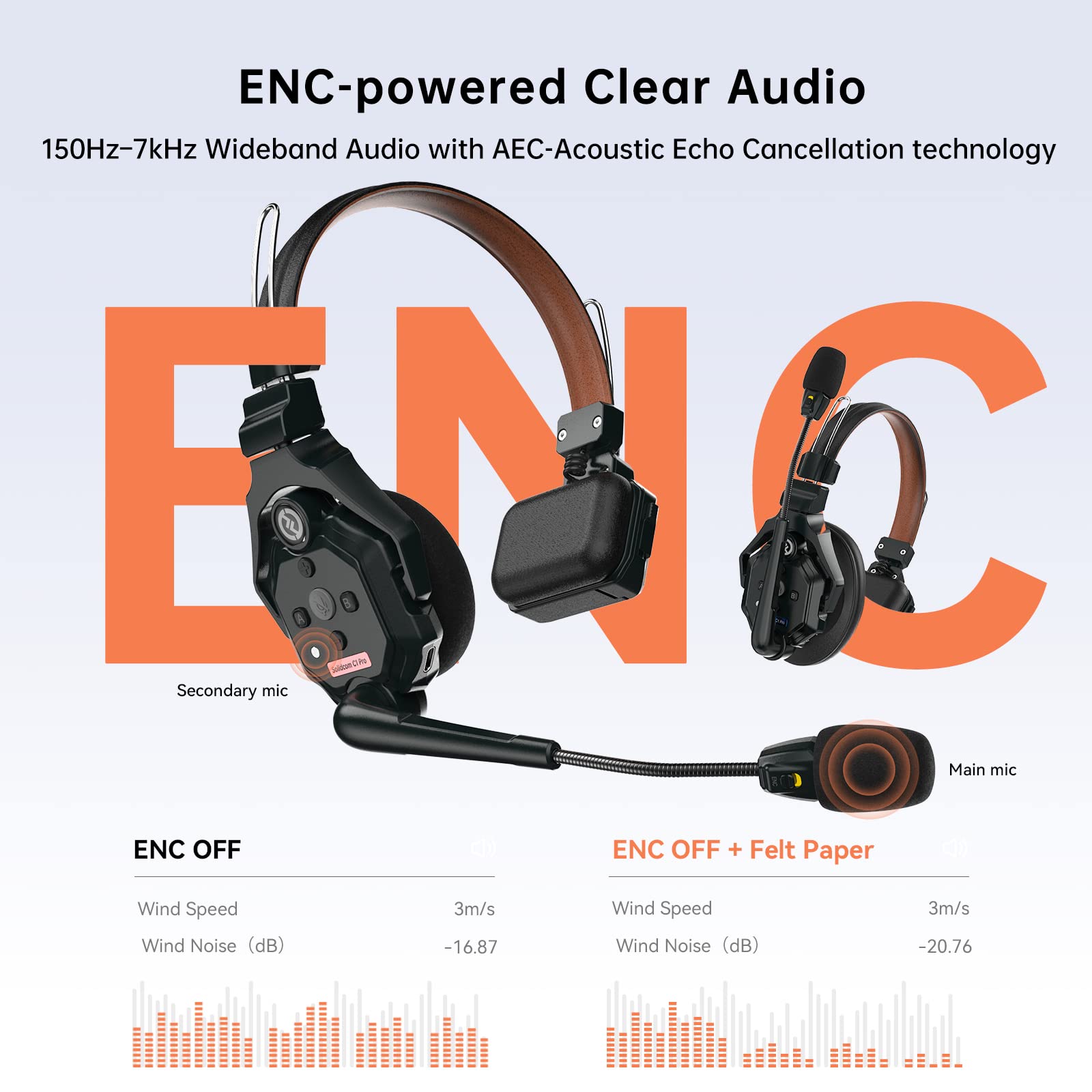Hollyland Solidcom C1 Pro Wireless Intercom Headset with ENC Noise Cancellation & Full Duplex - 1100ft Range, PTT & Mute Function, Single Ear Design for Church, Drone, TV & Film Production - Perfect for Team Communication in Live Events, Broadcasting & Professional Audio Settings