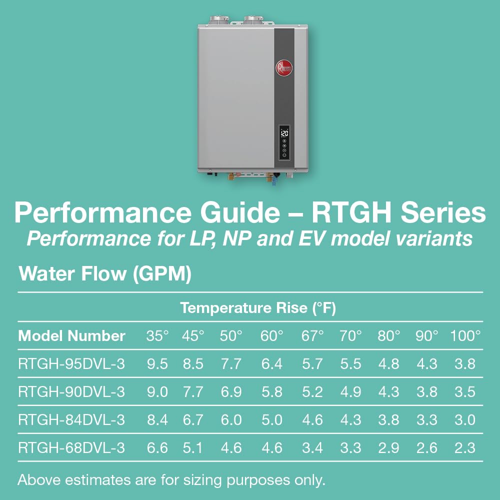 Rheem RTGH-84DVLP-3 Indoor 8.4 GPM Liquid Propane Tankless Water Heater - Energy Efficient, Continuous Hot Water for Showers, Sinks & Appliances