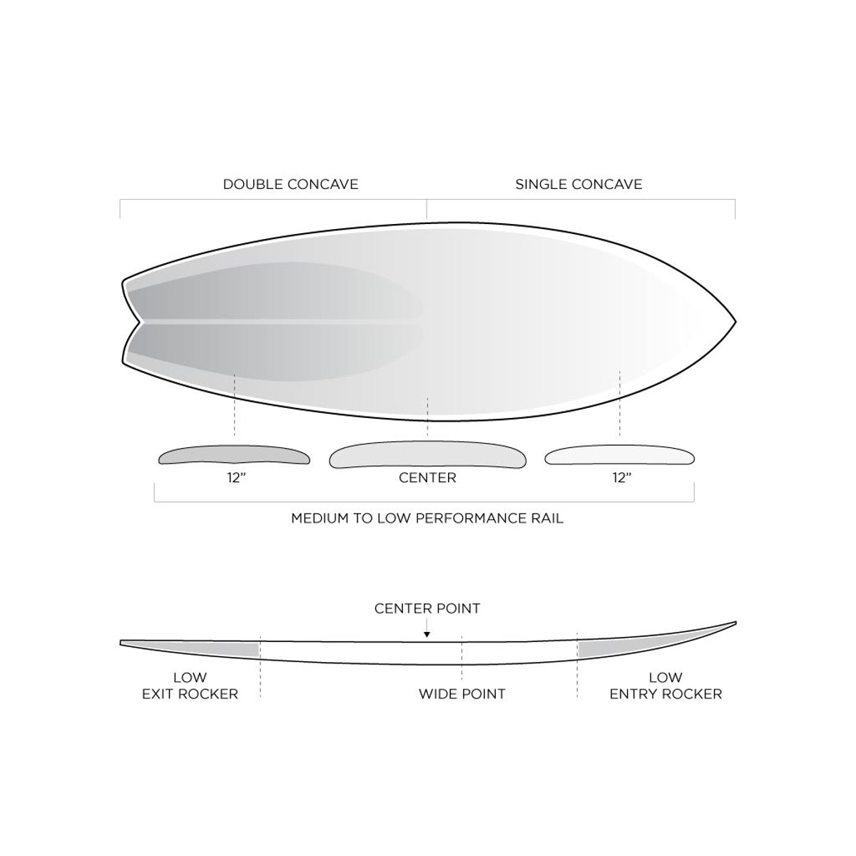 Machado Seaside 5'4 Surfboard - Helium Black with Futures Fins - Perfect for Small Waves & Summer Surfing