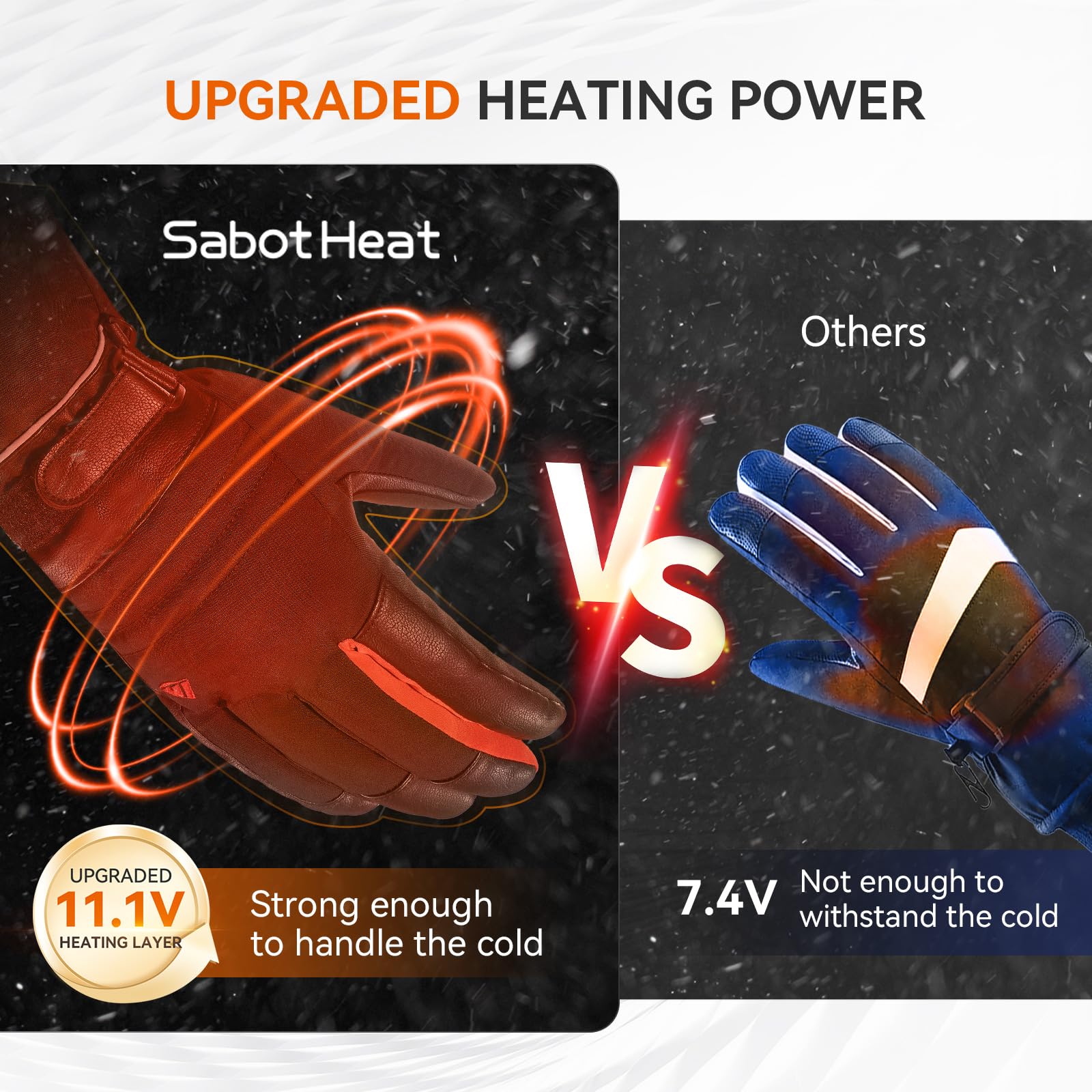 SabotHeat 11.1V Fast Boosted Heated Gloves for Men & Women - Touchscreen Winter Gloves for Extreme Cold Weather, Perfect for Snow Work, Skiing, Running & Outdoor Activities | Great Christmas Gift Idea for Him & Her | Stay Warm During Winter Sports, Commuting & Outdoor Adventures