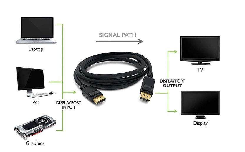 DisplayPort Cable 1.8m (6ft) DP Male to DP Male Gold Plated Connectors - 4K@60Hz, 8K@30Hz, HDR - for Gaming PC, Monitor, Laptop, Projector & Home Theater Setup