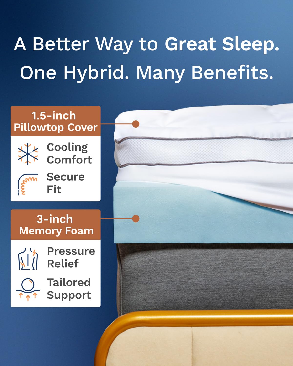 ViscoSoft 4 Inch Cooling Memory Foam Mattress Topper Twin XL - CertiPUR-US Certified Hybrid Dual Layer Mattress Pad for College Dorms & Guest Rooms - Pressure Relief for Back, Stomach & Side Sleepers