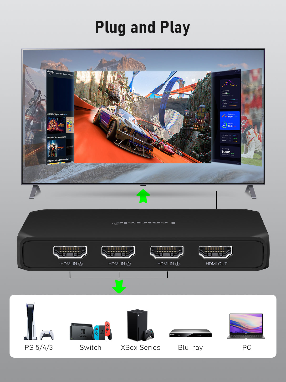 Lemorele 3 in 1 HDMI Switch with Remote - 4K Ultra HD 3-Port HDMI Switcher for PS5, Xbox, Roku, Fire TV - Seamless Device Switching for Home Theater & Gaming Setup