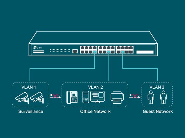 TP-Link JetStream 24-Port Gigabit L2+ Managed Switch with 4 SFP Slots (TL-SG3428) - SDN Integrated, Static Routing, Cloud Access & Omada App, Limited Lifetime Protection | High-Speed Network Switch for Business, Office & Data Center | Reliable Networking Solution for Seamless Connectivity