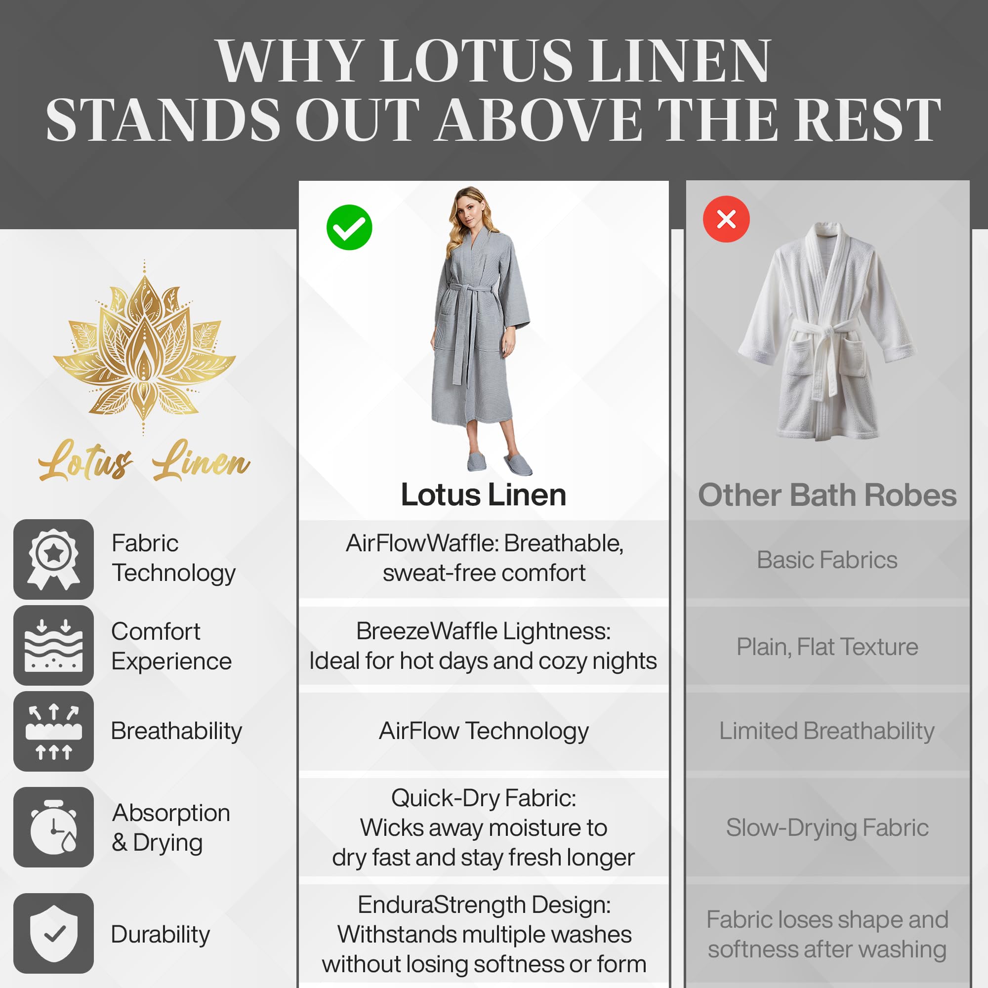 Lotus Linen Women's Lightweight Waffle Weave Robe - Soft Long Cotton Bathrobe with Kimono Style - Perfect for Spa, Lounge & Home Relaxation