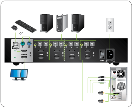 4 Port Dual View HDMI Secure KVM Switch with TAA Compliance - Ideal for Multi-Computer Workstations, Data Centers & Home Office Setups